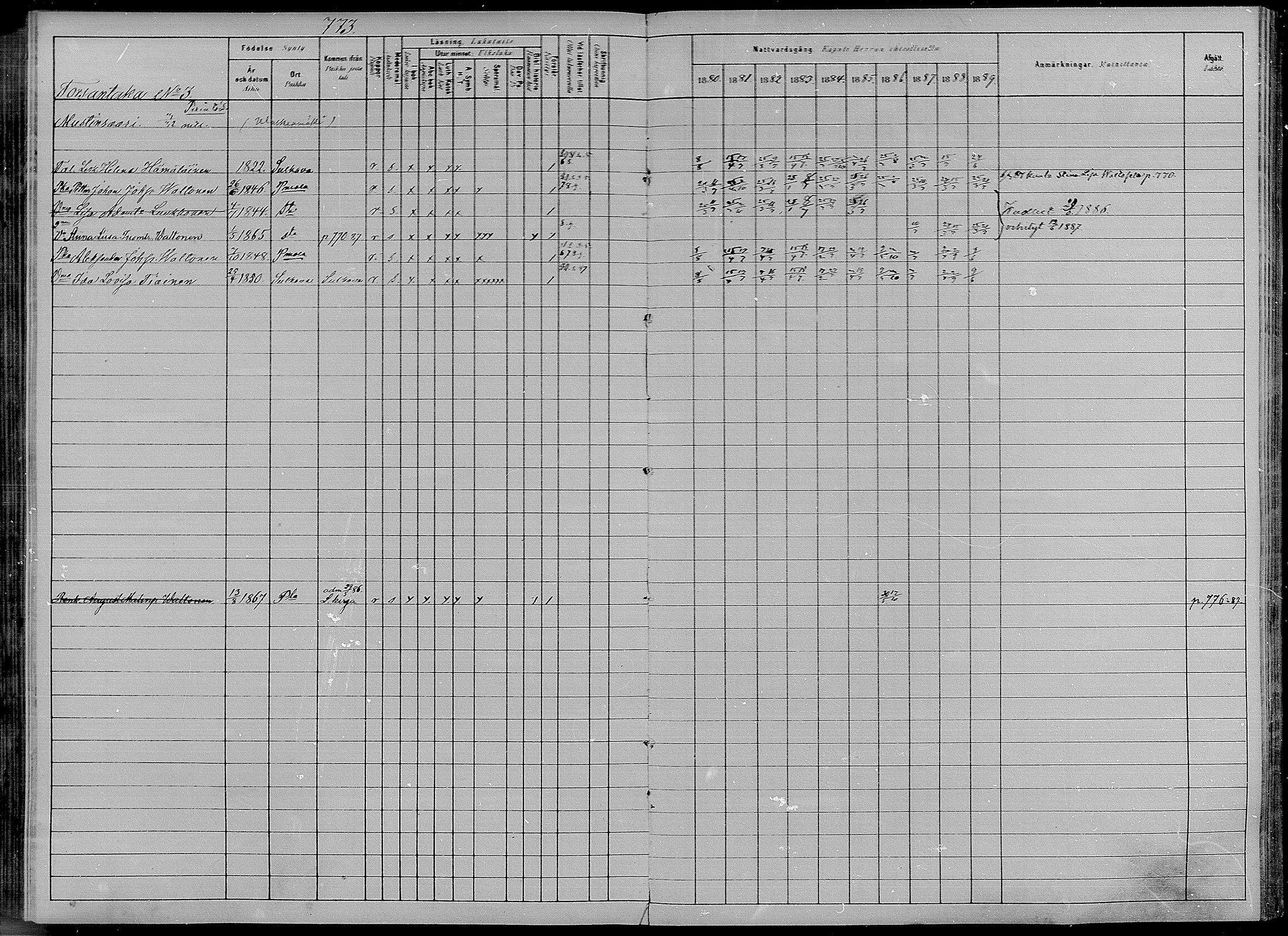 [ ../kirjat/Kirkonkirjat/puumala/rippikirja_1880-1889_mko98-111/kuvat/313.jpg ]