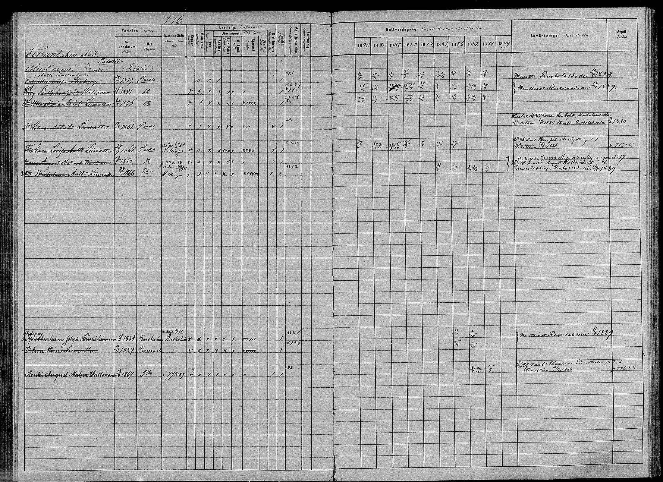 [ ../kirjat/Kirkonkirjat/puumala/rippikirja_1880-1889_mko98-111/kuvat/316.jpg ]