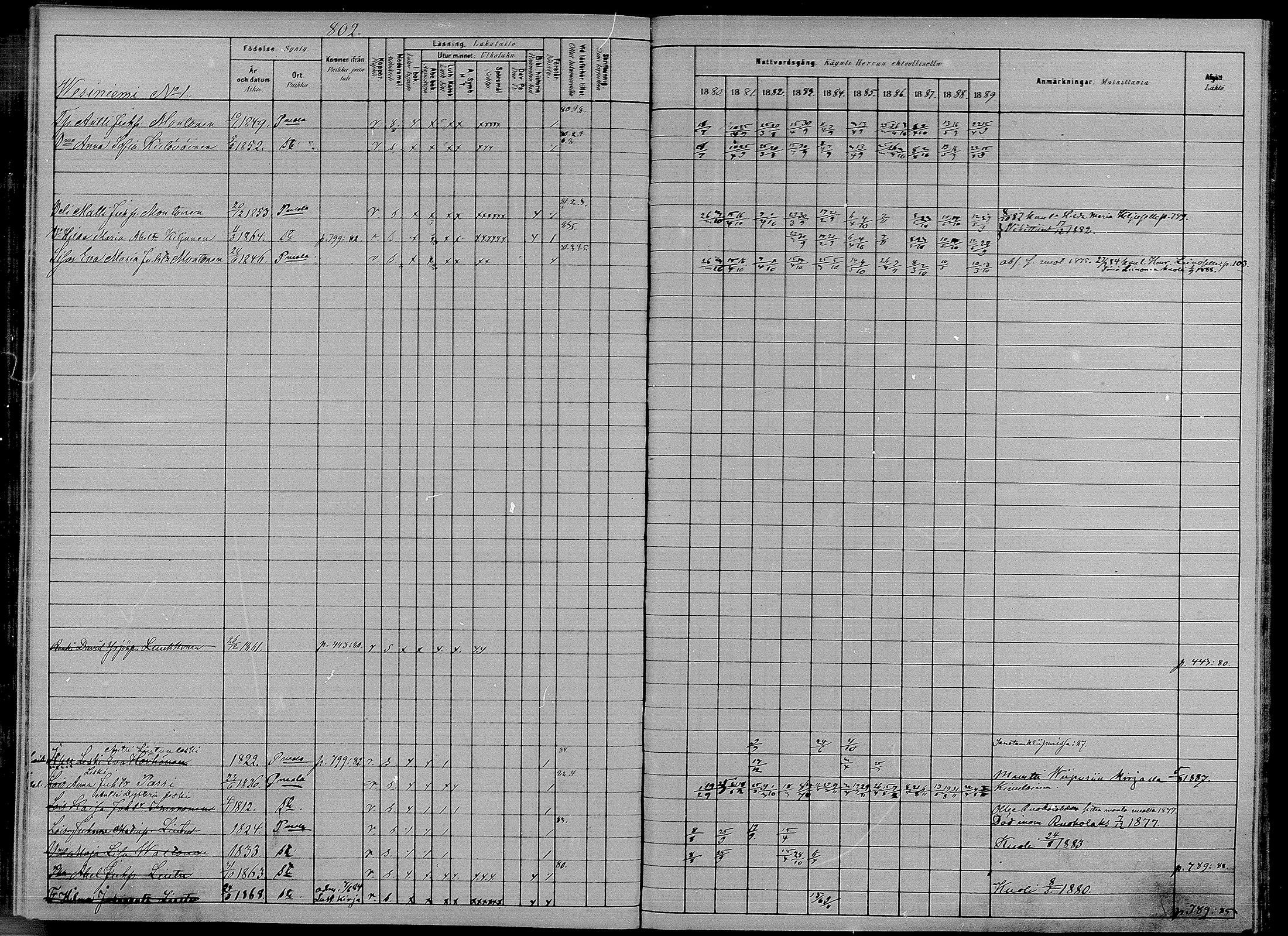 [ ../kirjat/Kirkonkirjat/puumala/rippikirja_1880-1889_mko98-111/kuvat/340.jpg ]
