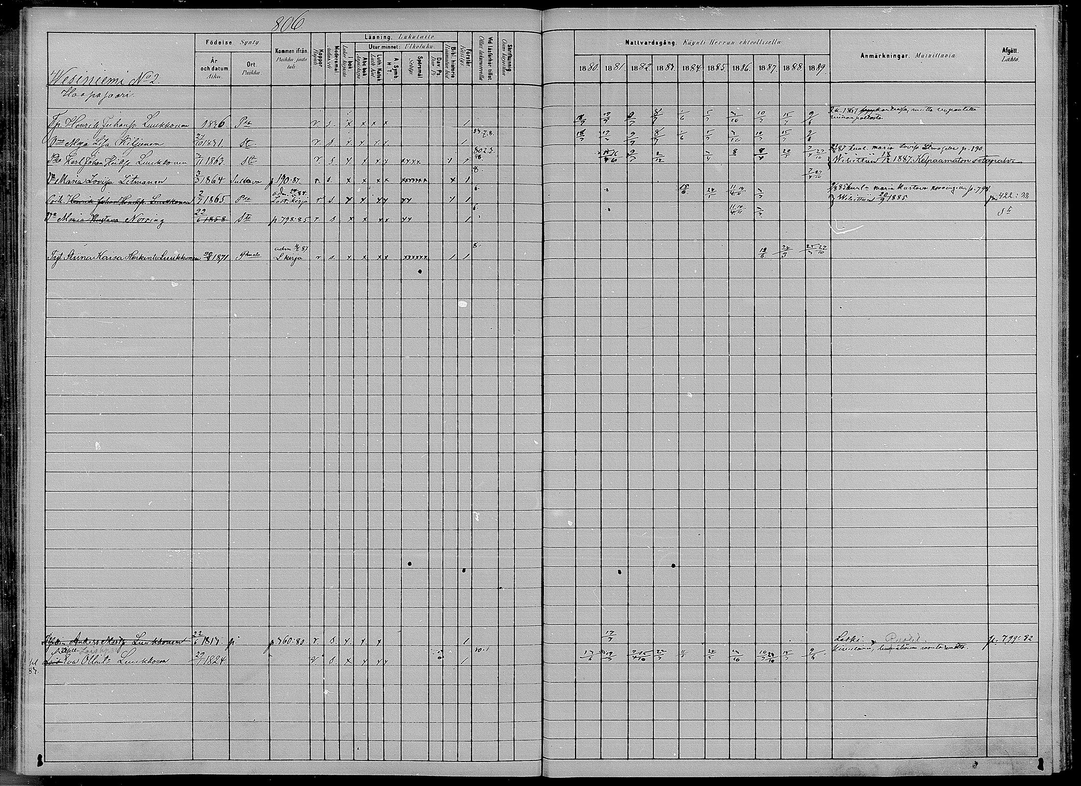 [ ../kirjat/Kirkonkirjat/puumala/rippikirja_1880-1889_mko98-111/kuvat/344.jpg ]