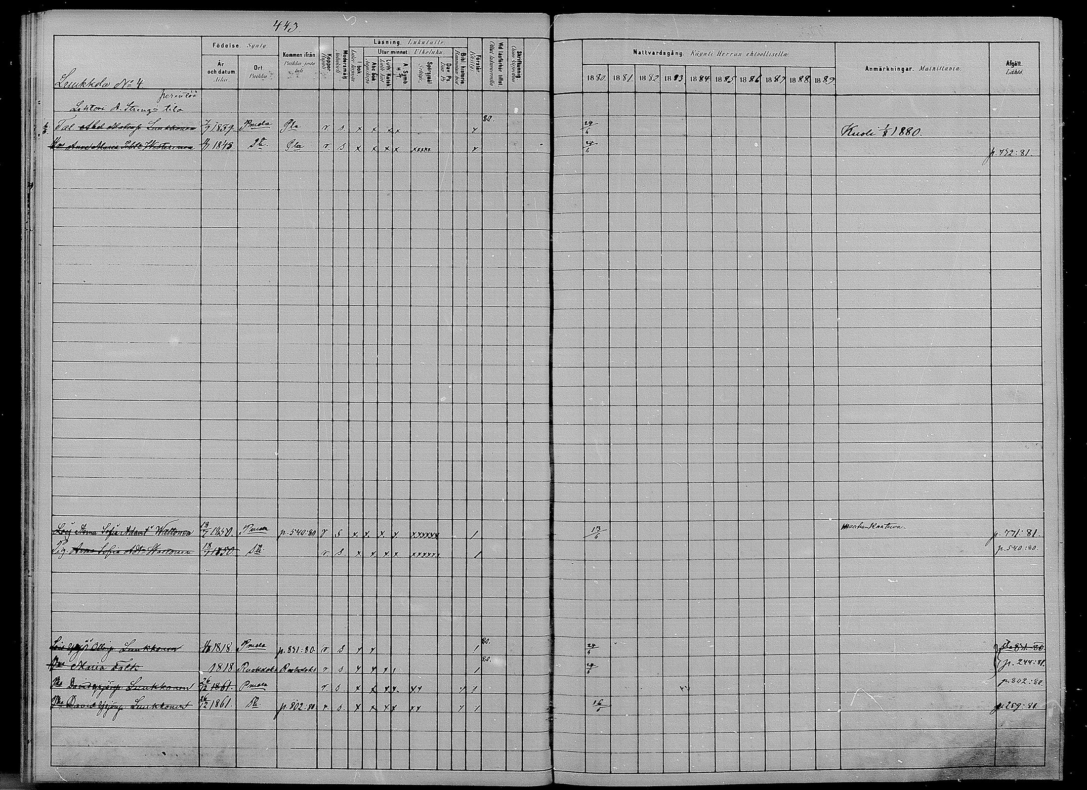[ ../kirjat/Kirkonkirjat/puumala/rippikirja_1880-1889_mko98-111/kuvat/36.jpg ]