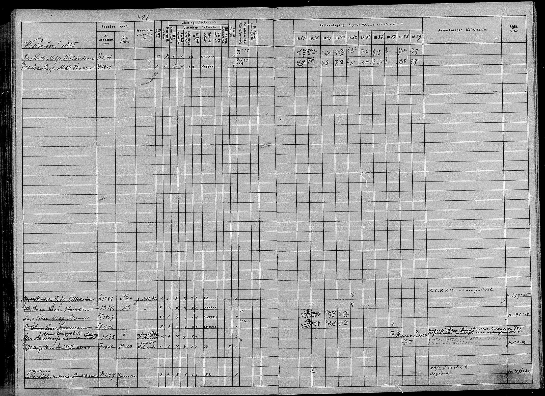 [ ../kirjat/Kirkonkirjat/puumala/rippikirja_1880-1889_mko98-111/kuvat/360.jpg ]
