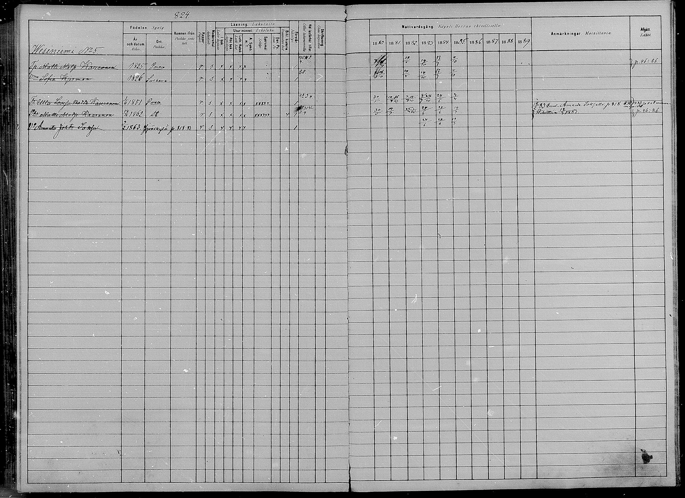 [ ../kirjat/Kirkonkirjat/puumala/rippikirja_1880-1889_mko98-111/kuvat/362.jpg ]
