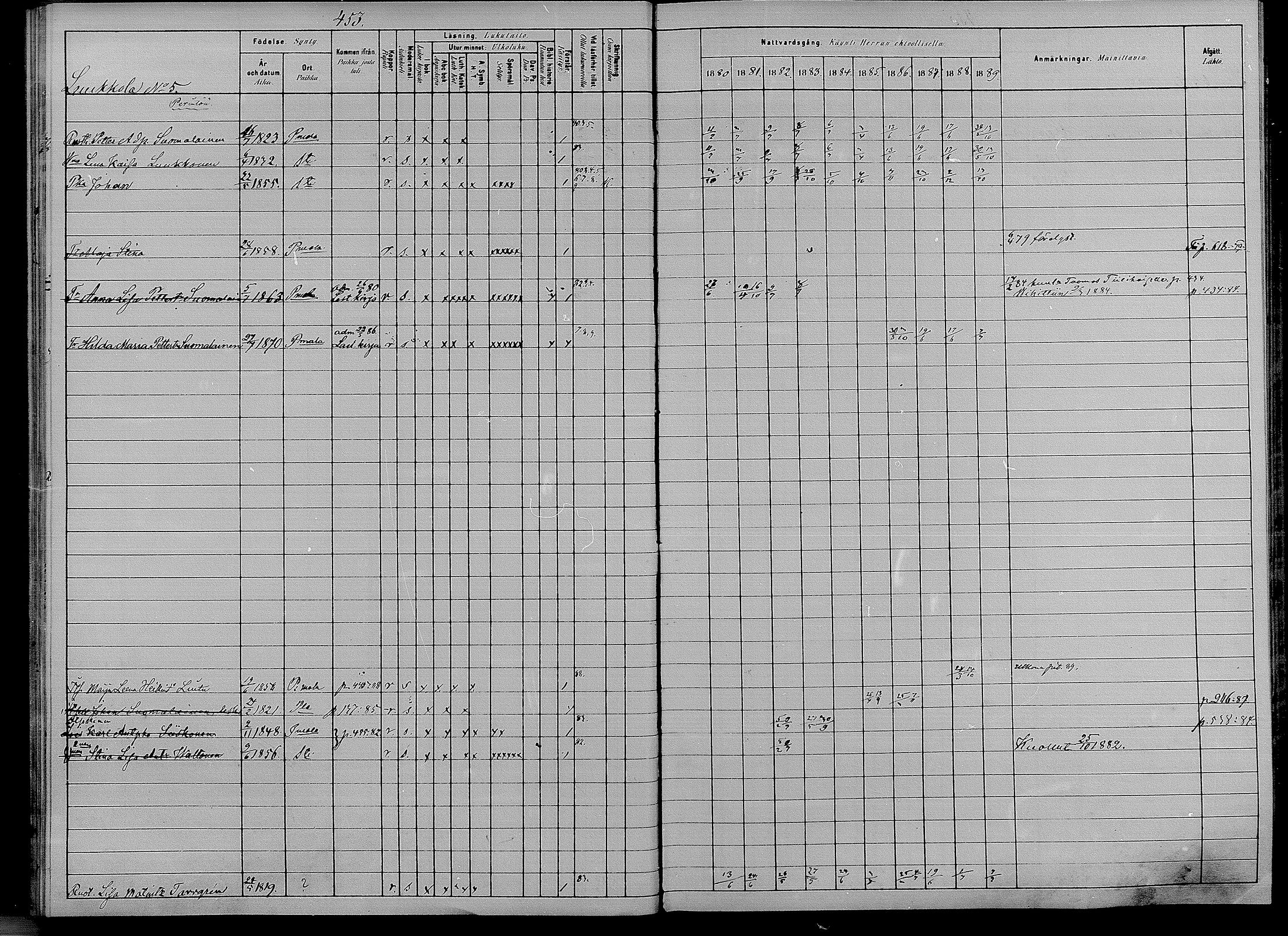 [ ../kirjat/Kirkonkirjat/puumala/rippikirja_1880-1889_mko98-111/kuvat/46.jpg ]