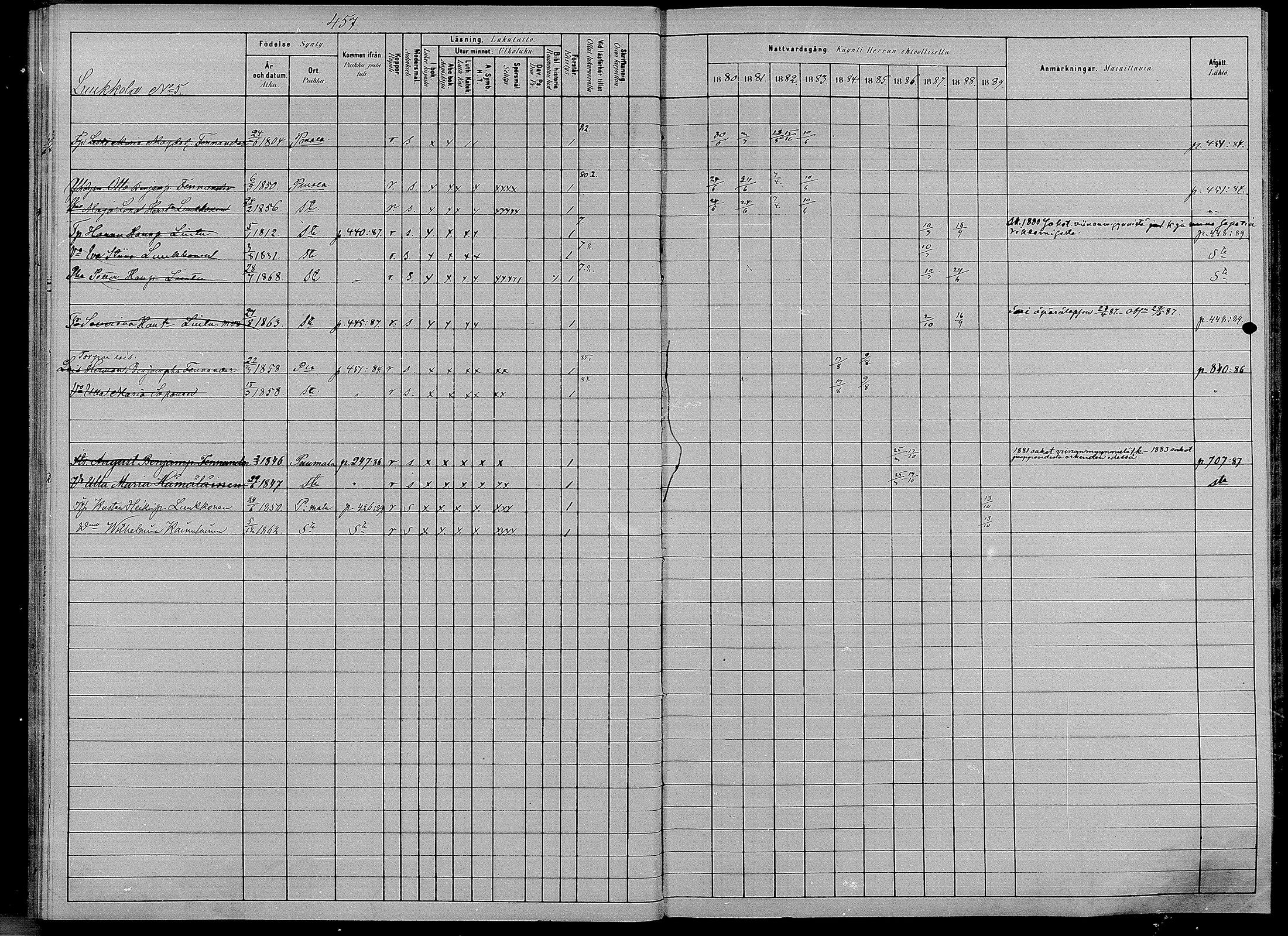 [ ../kirjat/Kirkonkirjat/puumala/rippikirja_1880-1889_mko98-111/kuvat/50.jpg ]