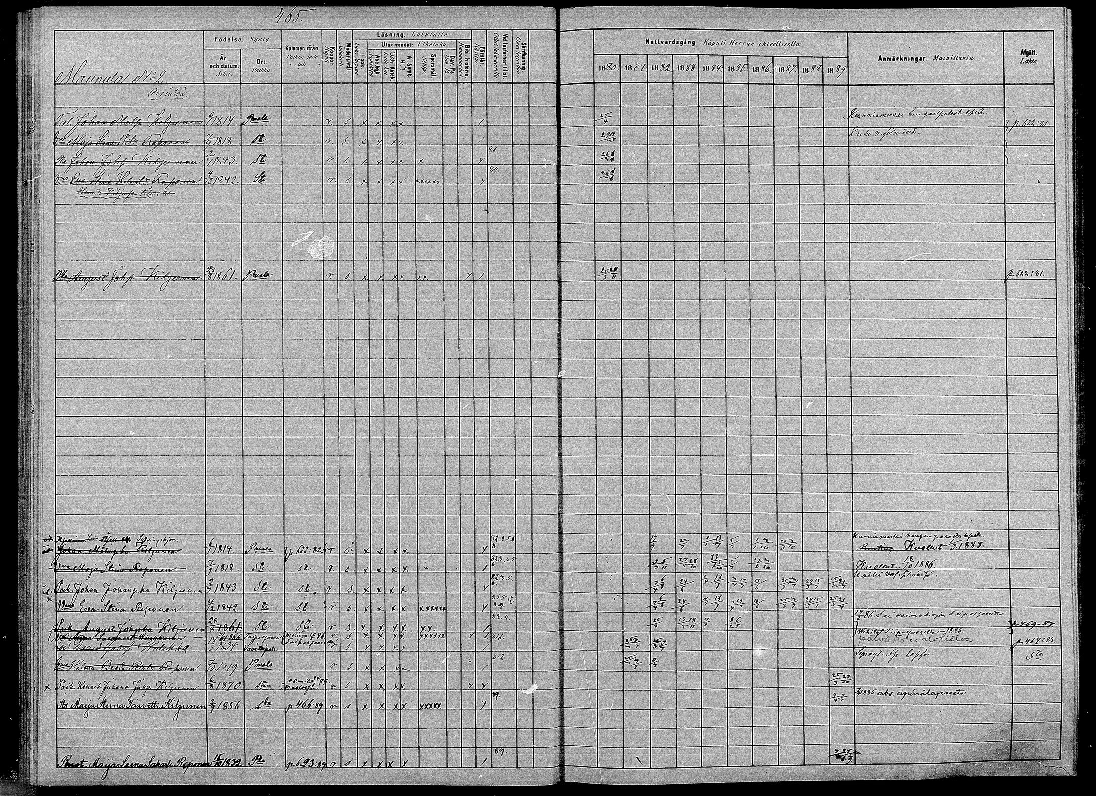 [ ../kirjat/Kirkonkirjat/puumala/rippikirja_1880-1889_mko98-111/kuvat/58.jpg ]