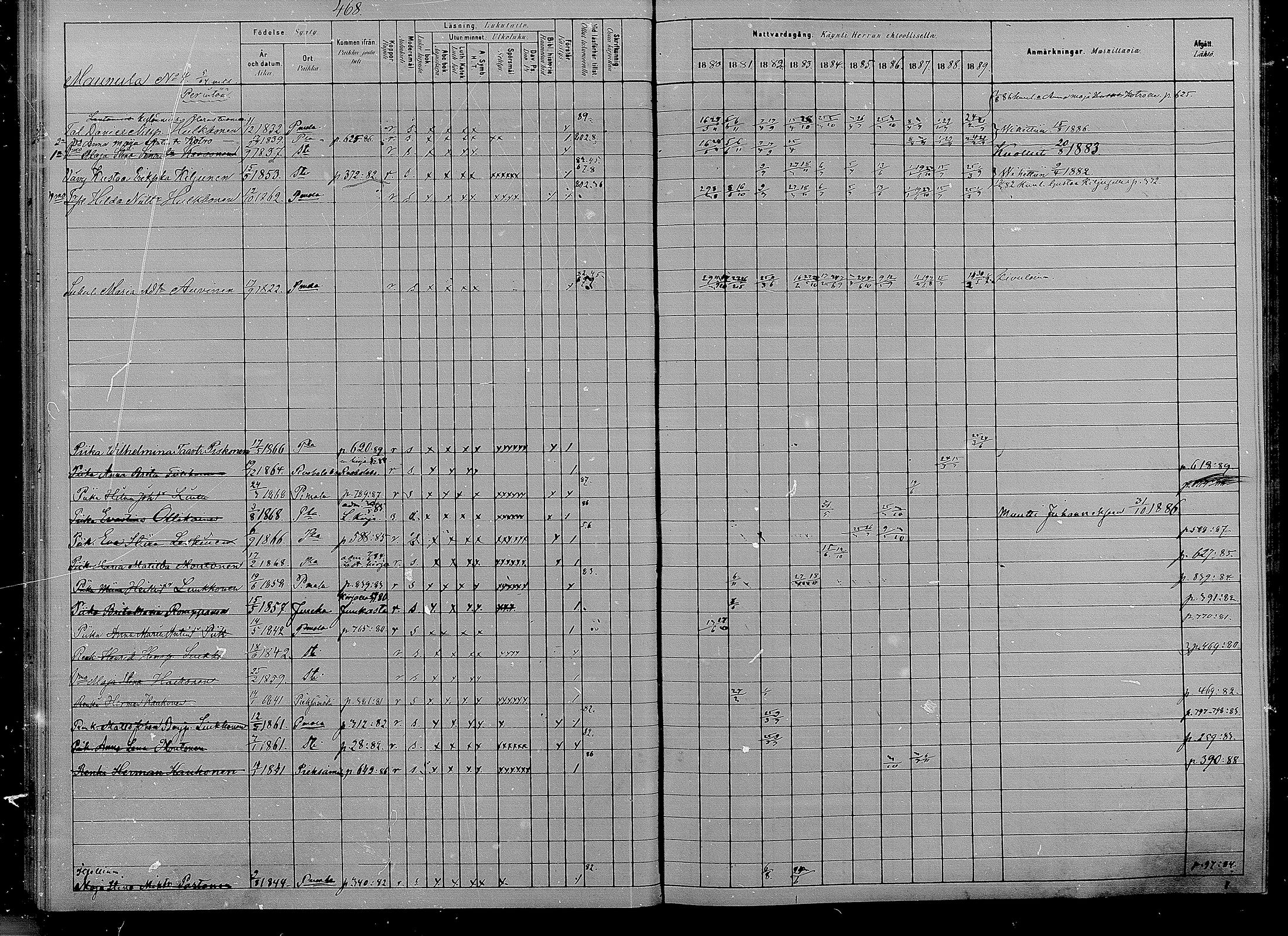 [ ../kirjat/Kirkonkirjat/puumala/rippikirja_1880-1889_mko98-111/kuvat/61.jpg ]