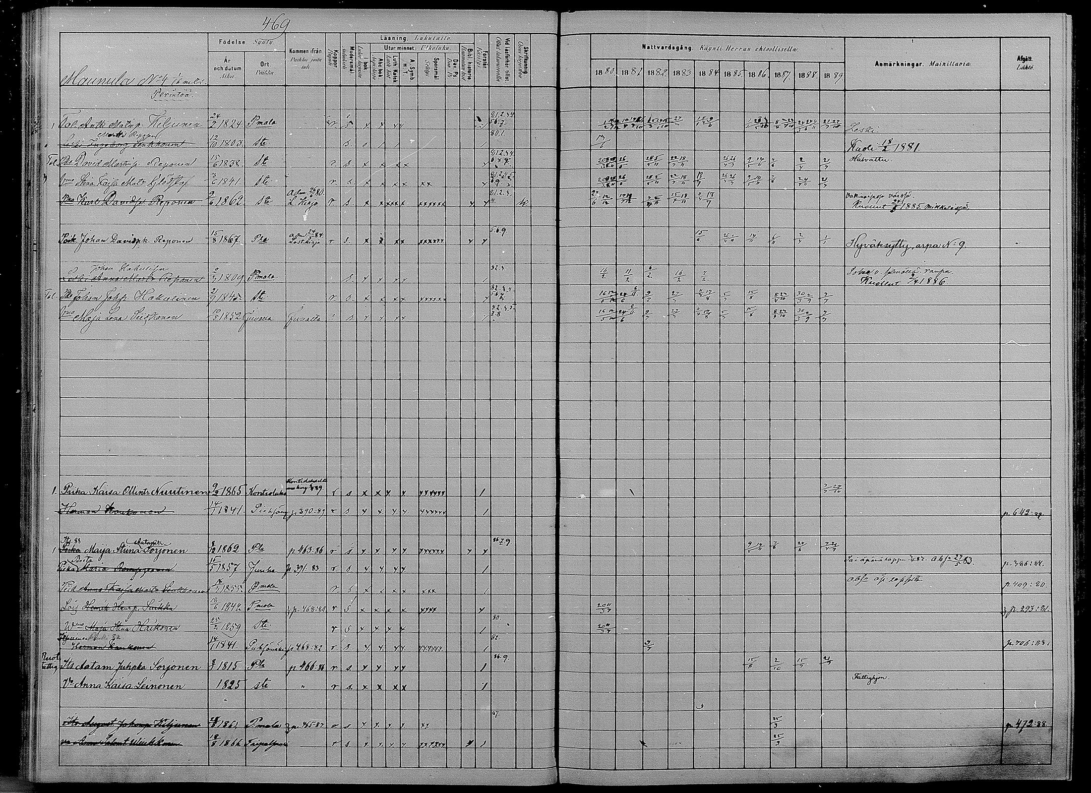 [ ../kirjat/Kirkonkirjat/puumala/rippikirja_1880-1889_mko98-111/kuvat/62.jpg ]