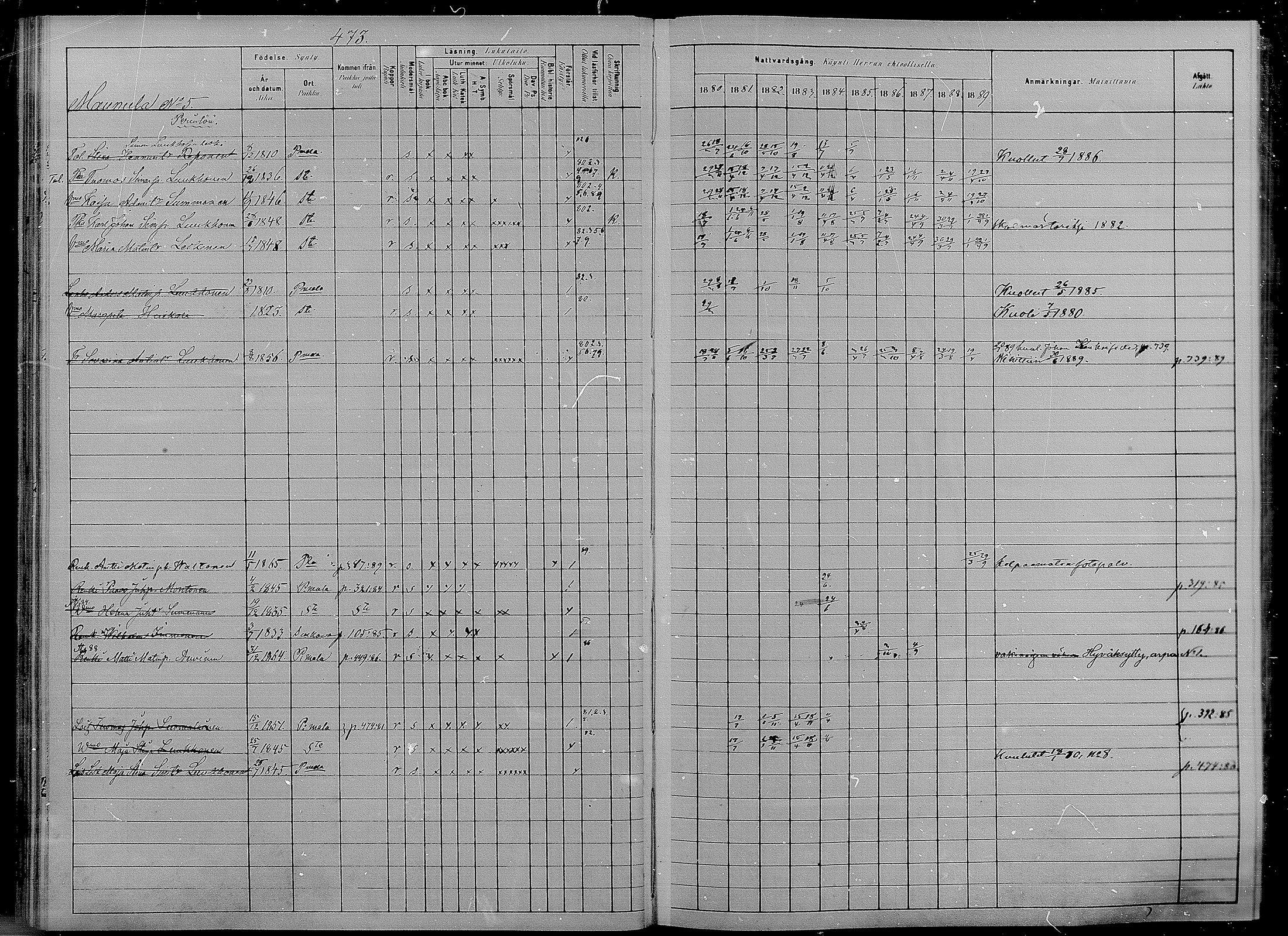 [ ../kirjat/Kirkonkirjat/puumala/rippikirja_1880-1889_mko98-111/kuvat/66.jpg ]