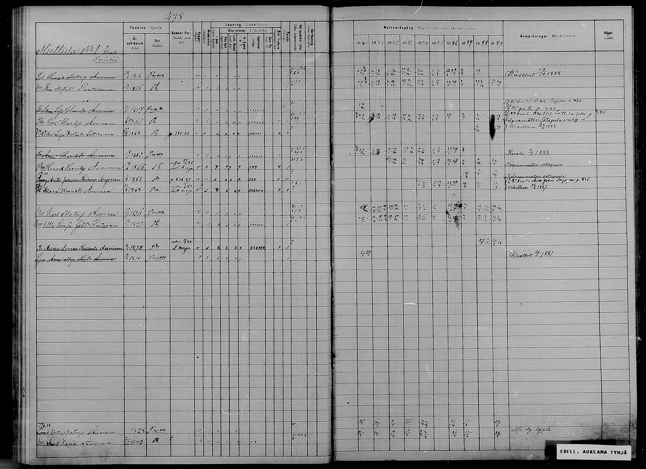 [ ../kirjat/Kirkonkirjat/puumala/rippikirja_1880-1889_mko98-111/kuvat/69.jpg ]