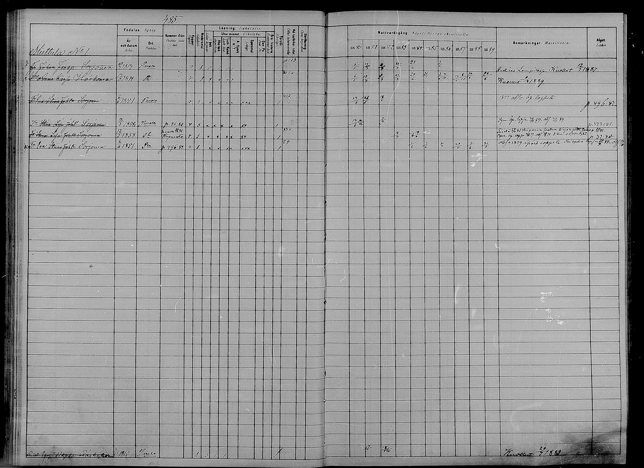 [ ../kirjat/Kirkonkirjat/puumala/rippikirja_1880-1889_mko98-111/kuvat/76.jpg ]