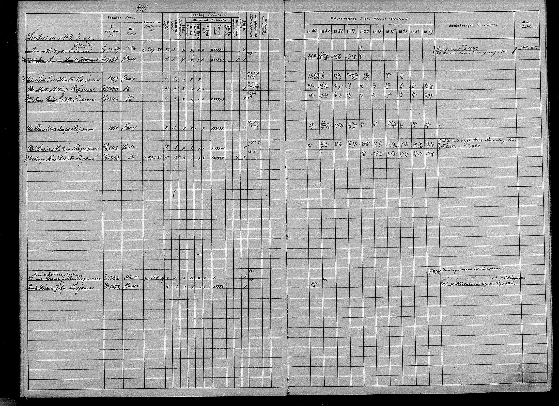[ ../kirjat/Kirkonkirjat/puumala/rippikirja_1880-1889_mko98-111/kuvat/8.jpg ]