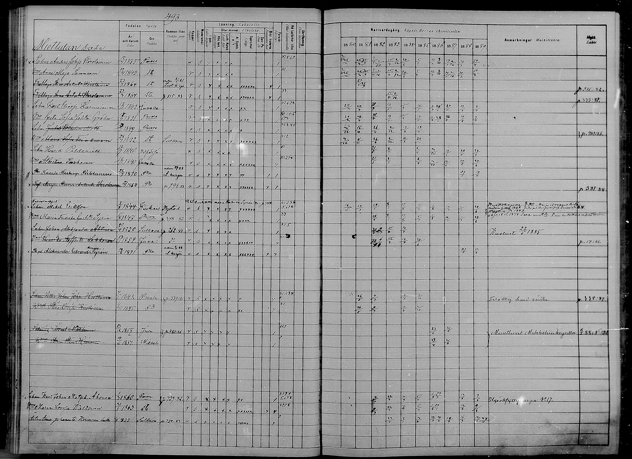 [ ../kirjat/Kirkonkirjat/puumala/rippikirja_1880-1889_mko98-111/kuvat/84.jpg ]