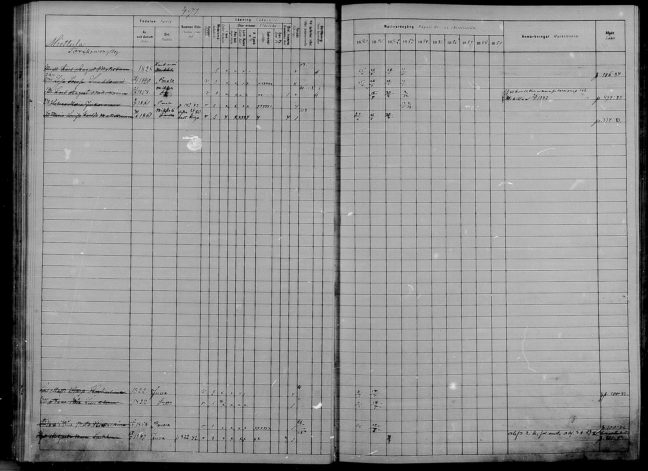 [ ../kirjat/Kirkonkirjat/puumala/rippikirja_1880-1889_mko98-111/kuvat/88.jpg ]