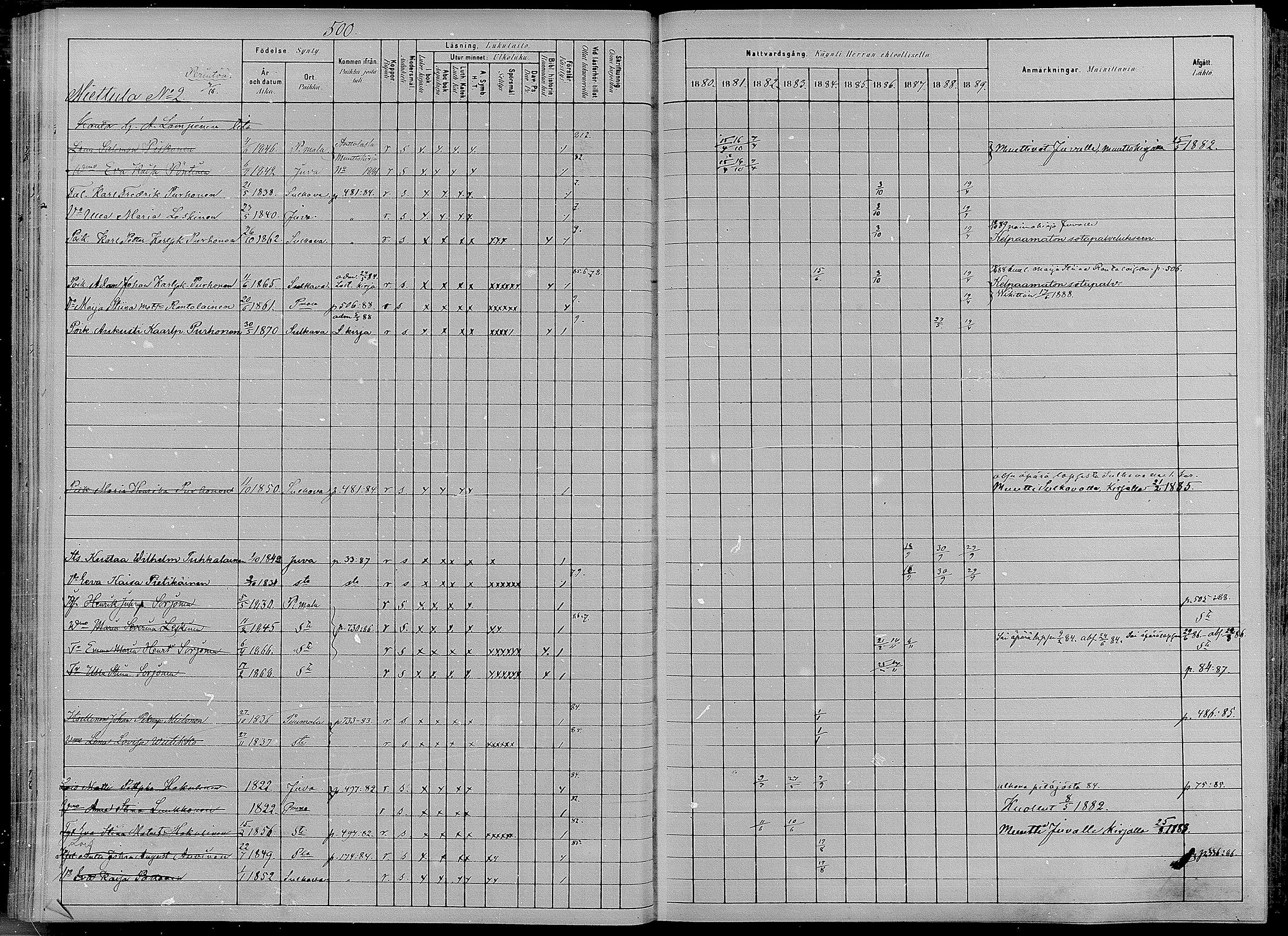 [ ../kirjat/Kirkonkirjat/puumala/rippikirja_1880-1889_mko98-111/kuvat/91.jpg ]