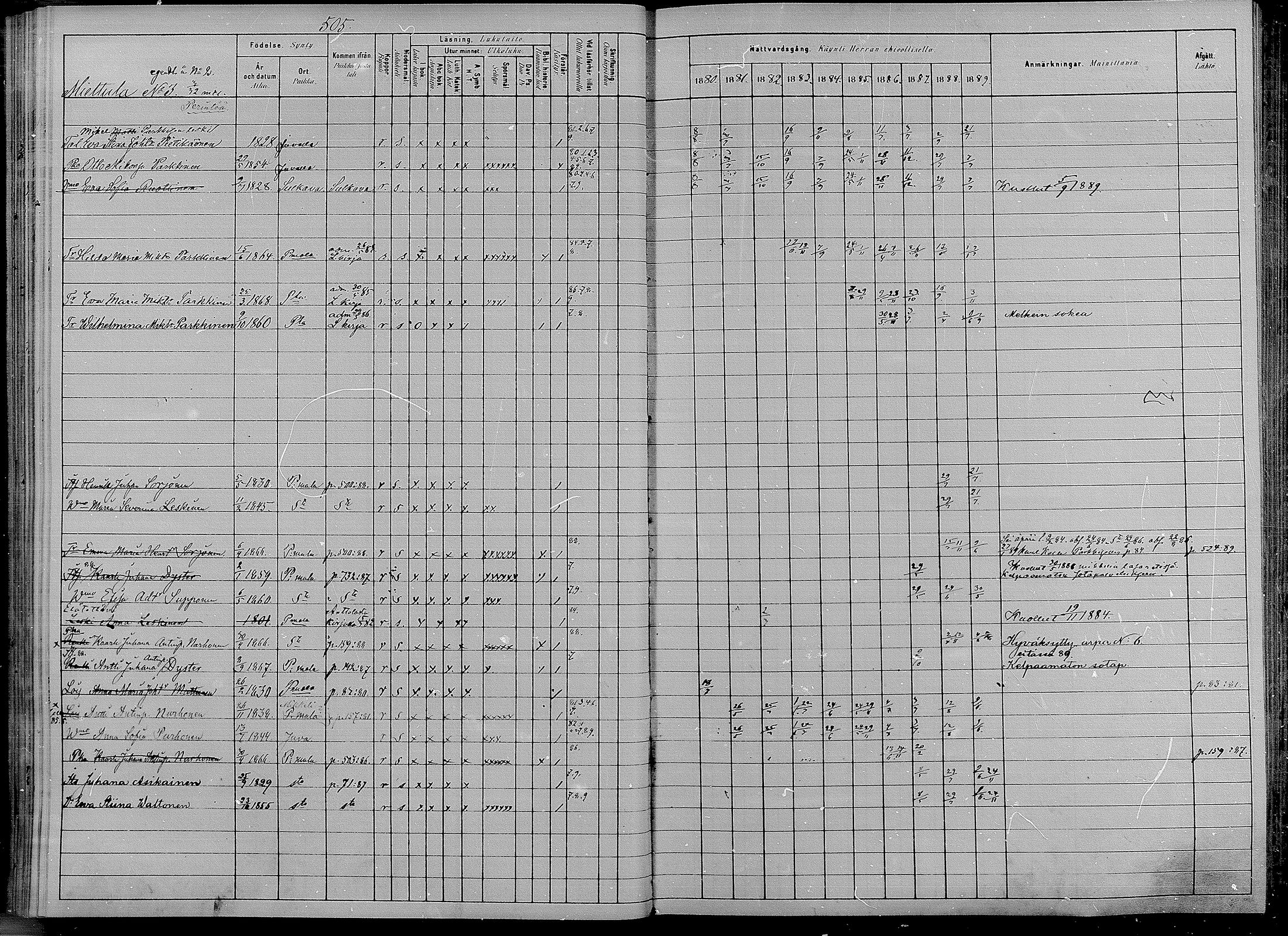 [ ../kirjat/Kirkonkirjat/puumala/rippikirja_1880-1889_mko98-111/kuvat/96.jpg ]