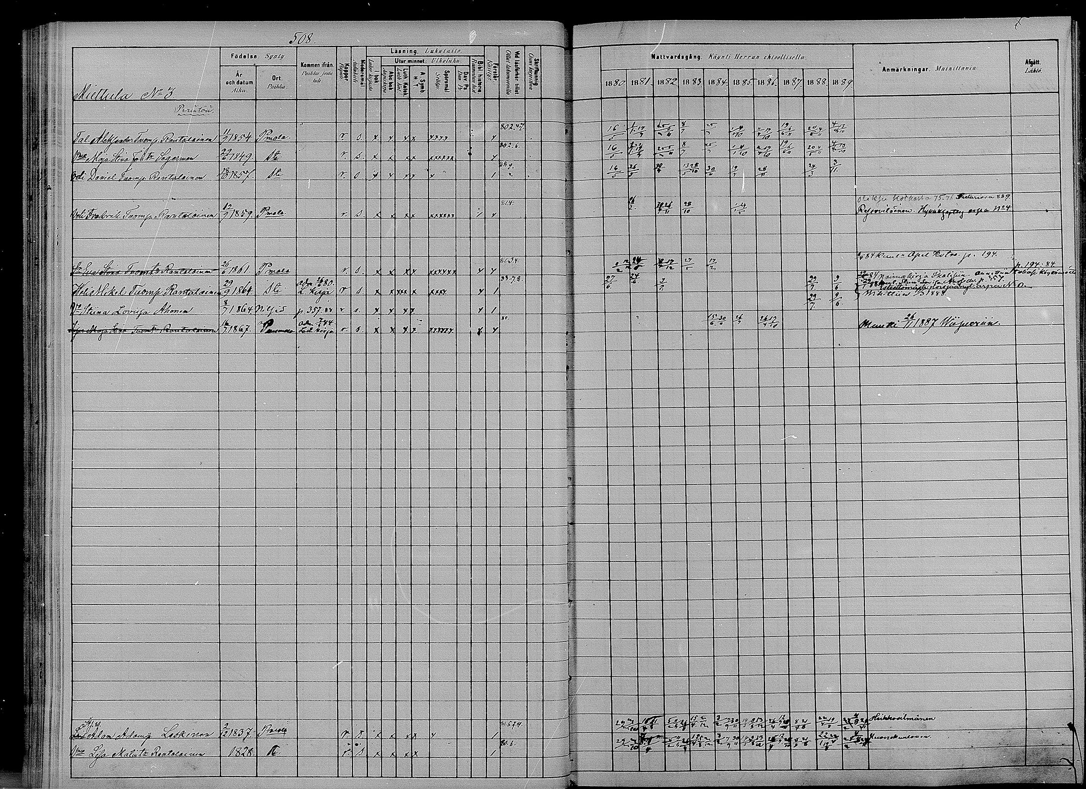 [ ../kirjat/Kirkonkirjat/puumala/rippikirja_1880-1889_mko98-111/kuvat/99.jpg ]