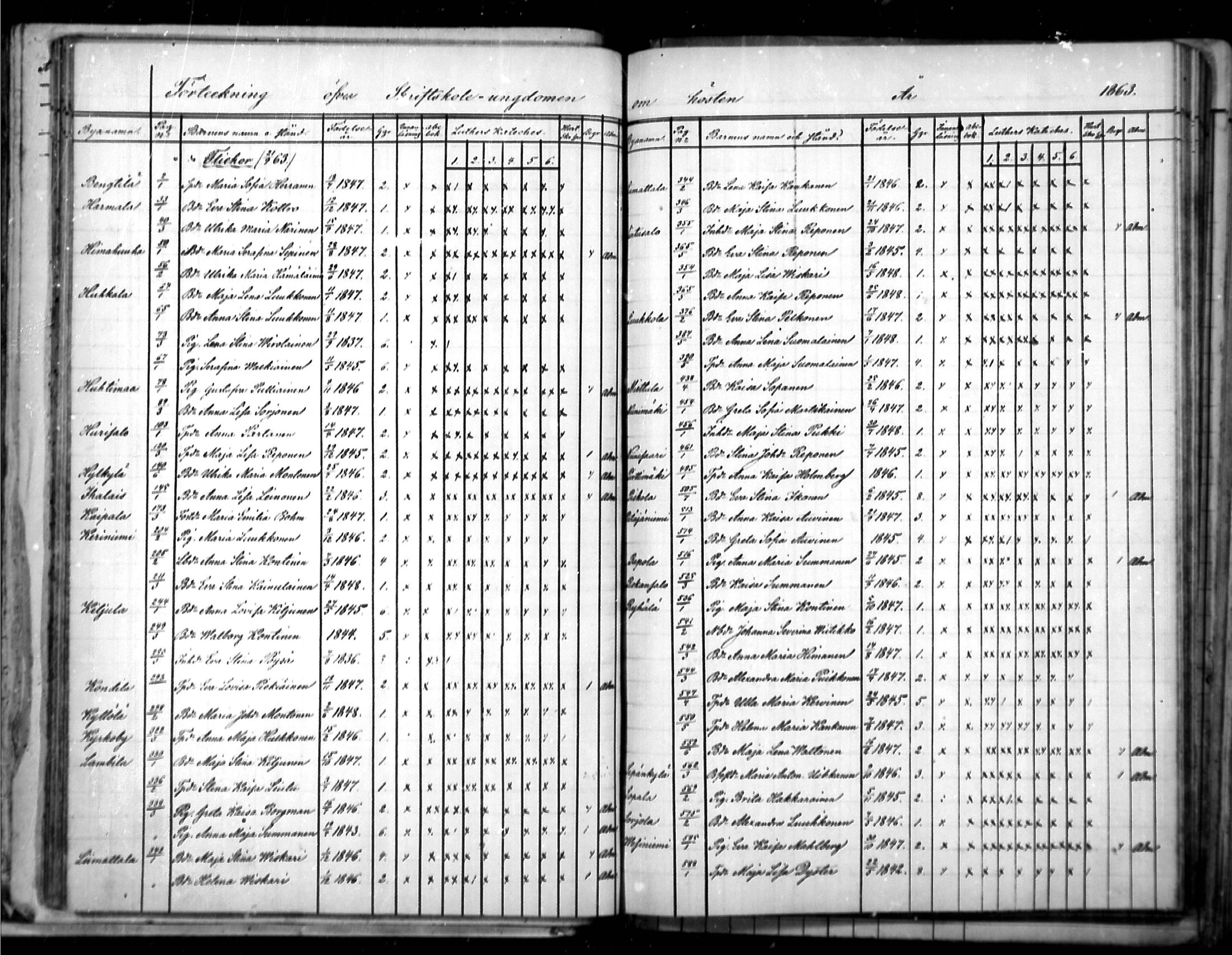 [ ../kirjat/Kirkonkirjat/puumala/rippilapset_1863-1885_mko5-7/kuvat/1.jpg ]