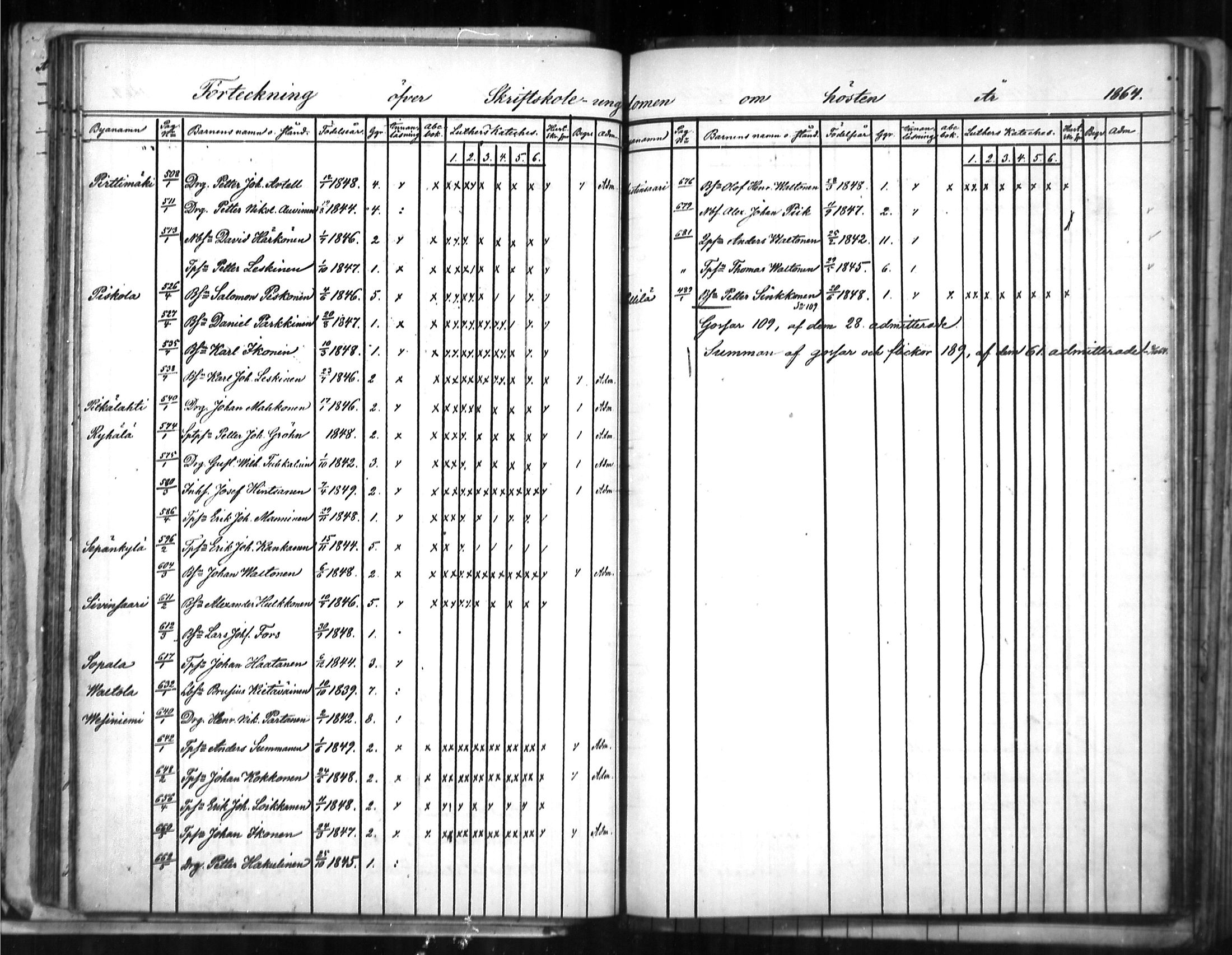 [ ../kirjat/Kirkonkirjat/puumala/rippilapset_1863-1885_mko5-7/kuvat/10.jpg ]