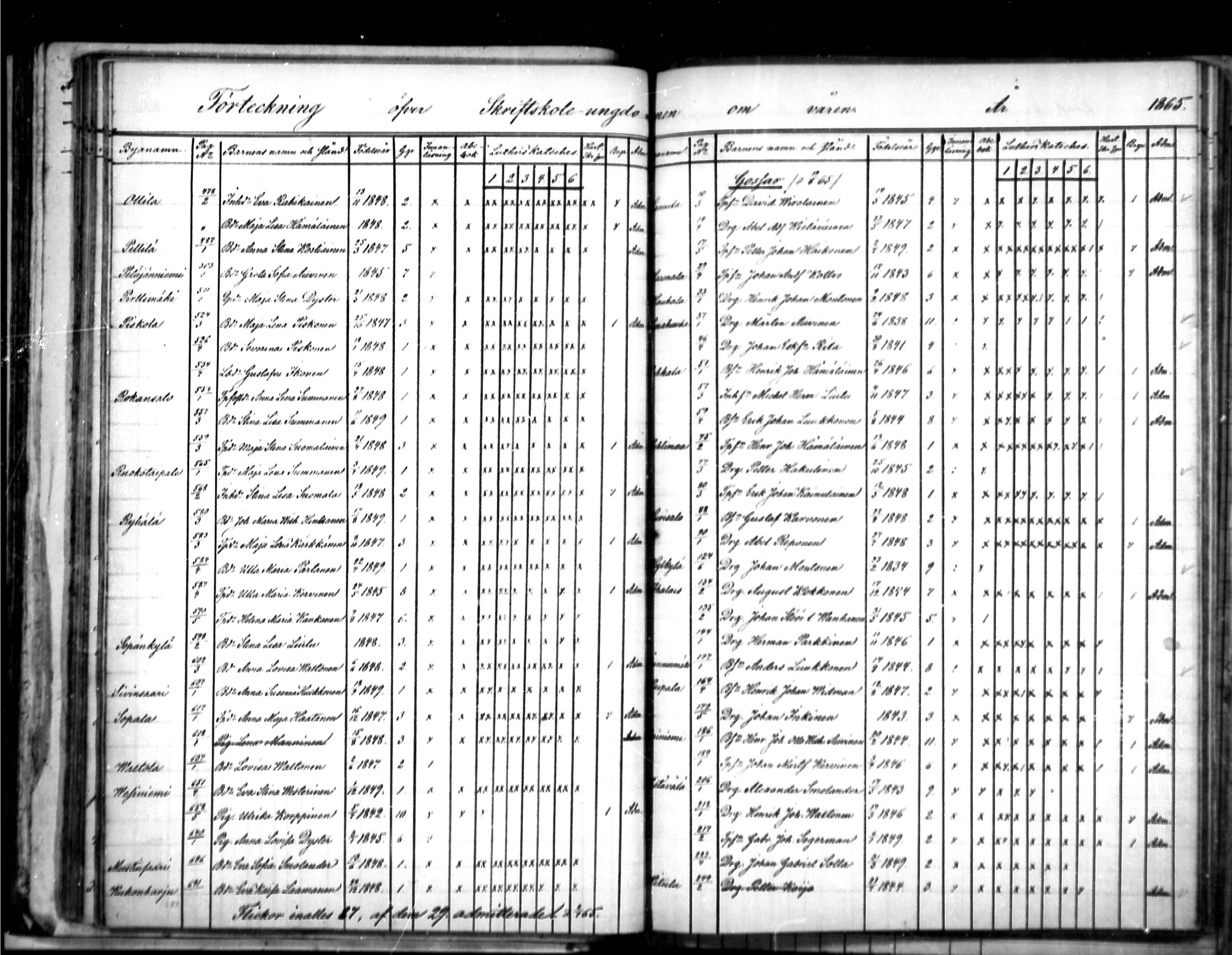 [ ../kirjat/Kirkonkirjat/puumala/rippilapset_1863-1885_mko5-7/kuvat/12.jpg ]