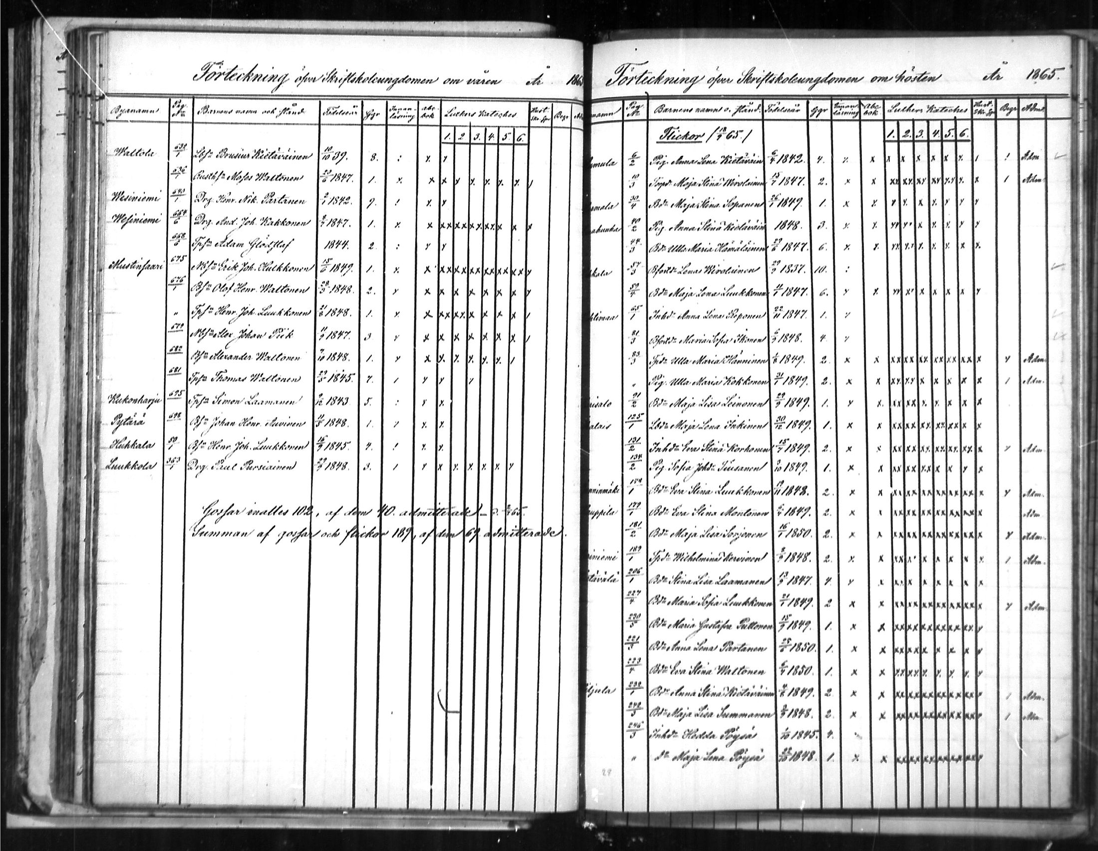 [ ../kirjat/Kirkonkirjat/puumala/rippilapset_1863-1885_mko5-7/kuvat/14.jpg ]