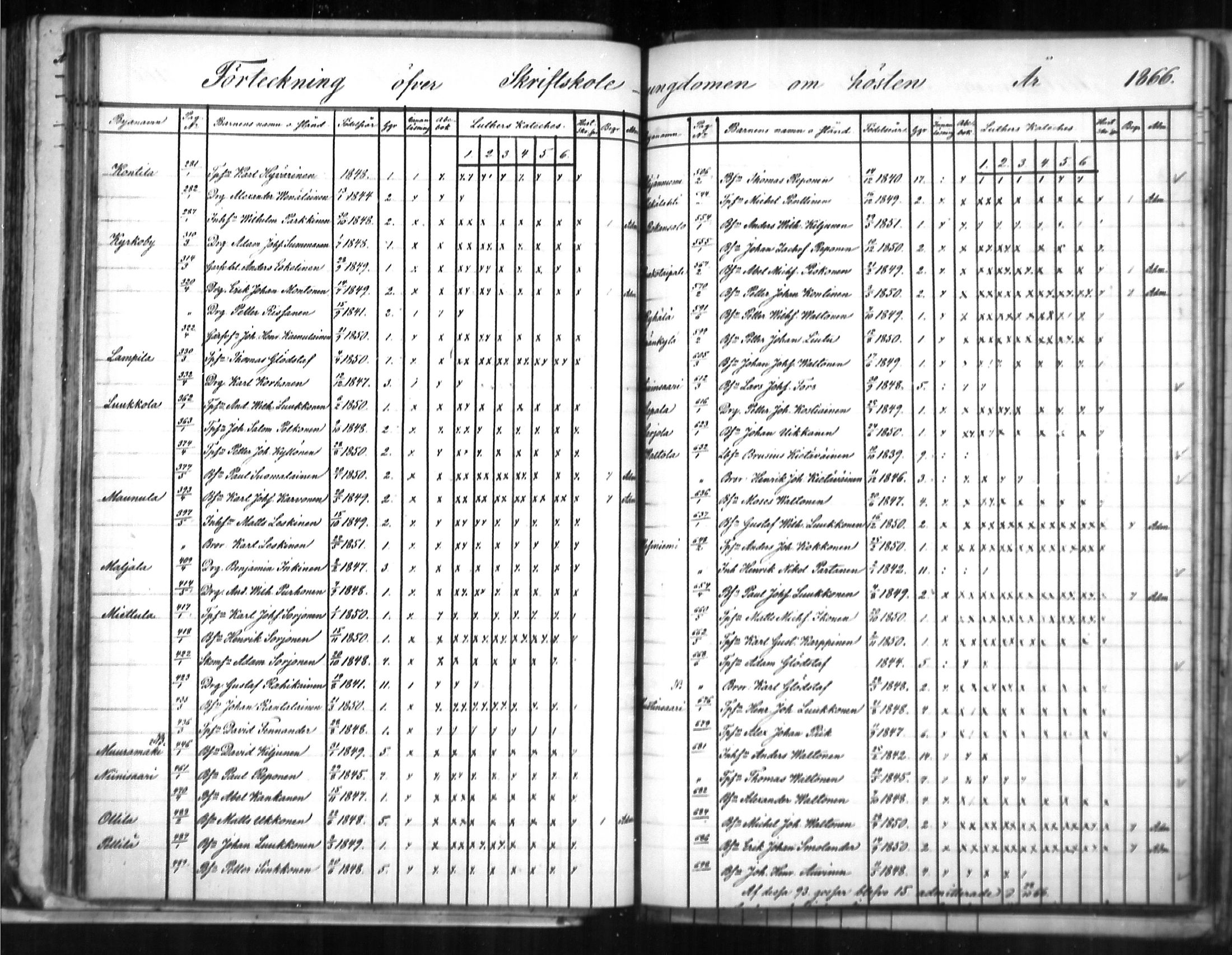 [ ../kirjat/Kirkonkirjat/puumala/rippilapset_1863-1885_mko5-7/kuvat/23.jpg ]