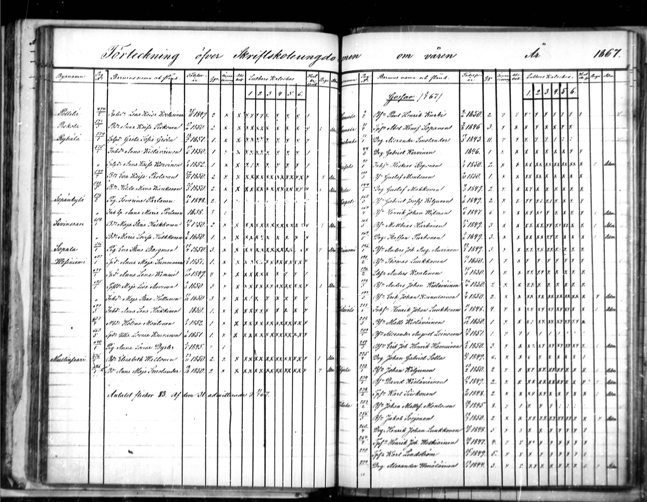 [ ../kirjat/Kirkonkirjat/puumala/rippilapset_1863-1885_mko5-7/kuvat/25.jpg ]