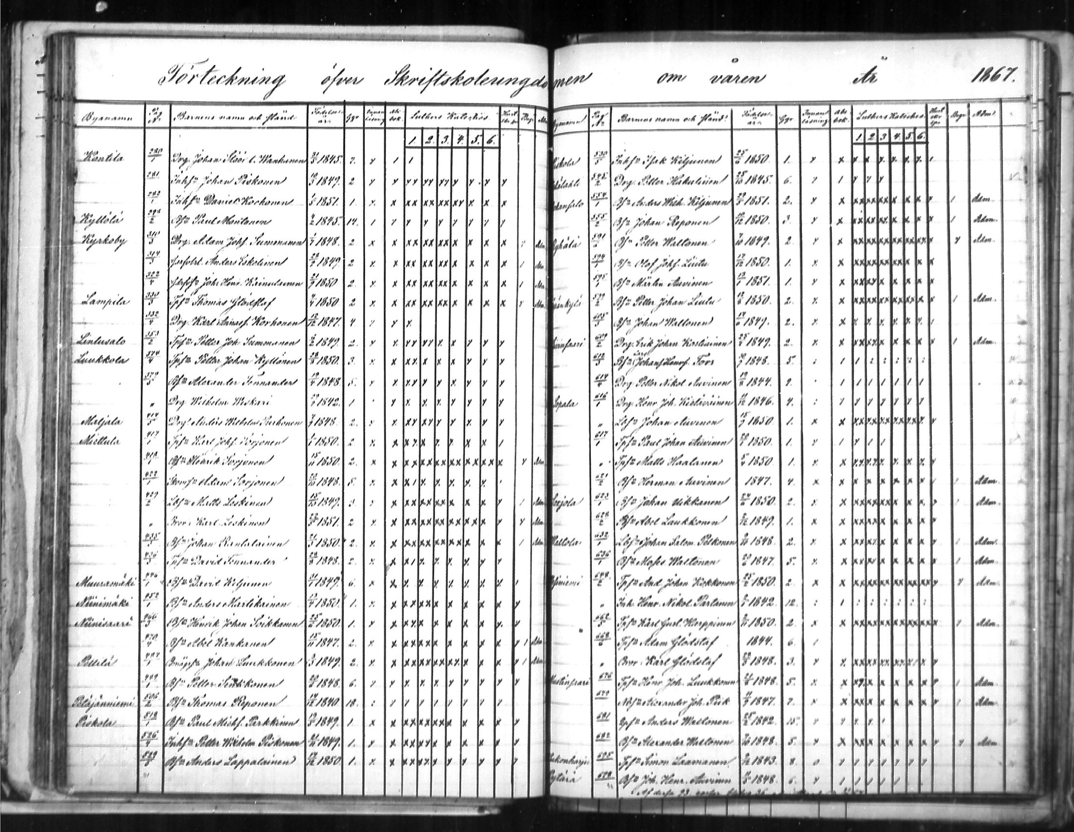 [ ../kirjat/Kirkonkirjat/puumala/rippilapset_1863-1885_mko5-7/kuvat/26.jpg ]