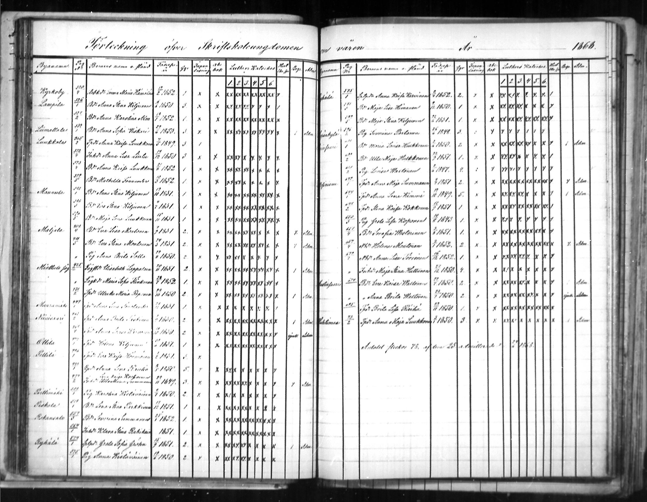 [ ../kirjat/Kirkonkirjat/puumala/rippilapset_1863-1885_mko5-7/kuvat/28.jpg ]