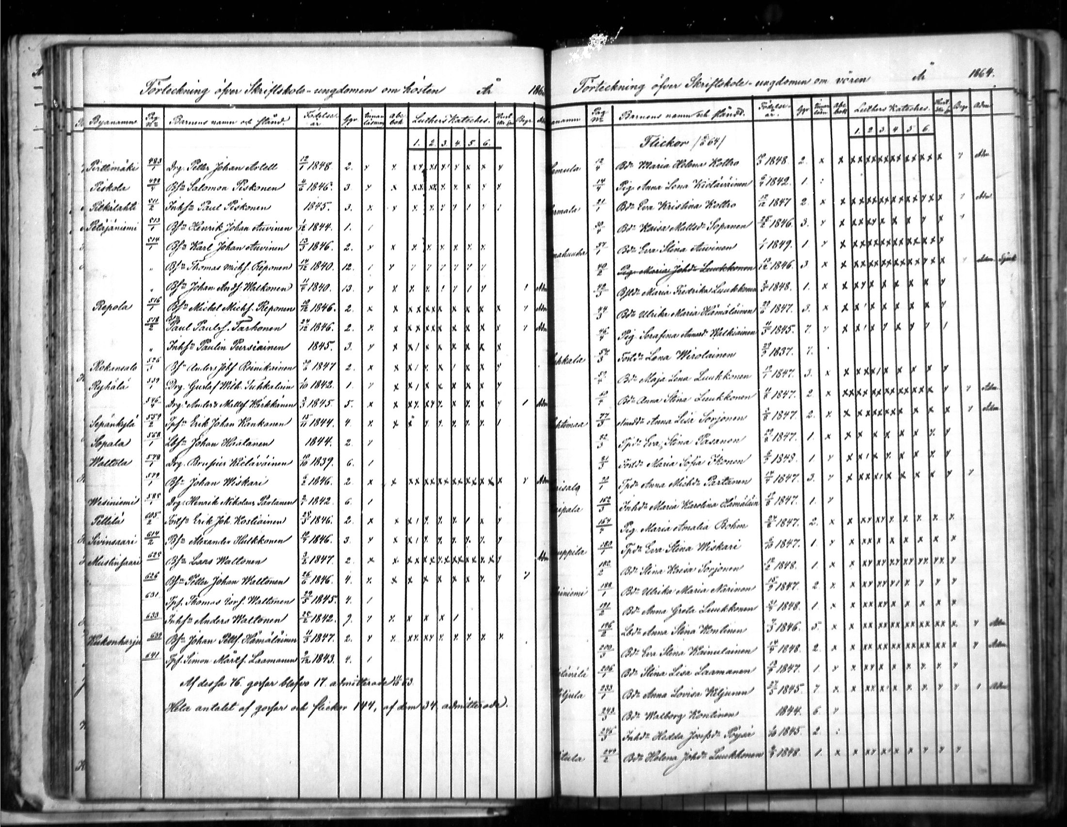 [ ../kirjat/Kirkonkirjat/puumala/rippilapset_1863-1885_mko5-7/kuvat/3.jpg ]