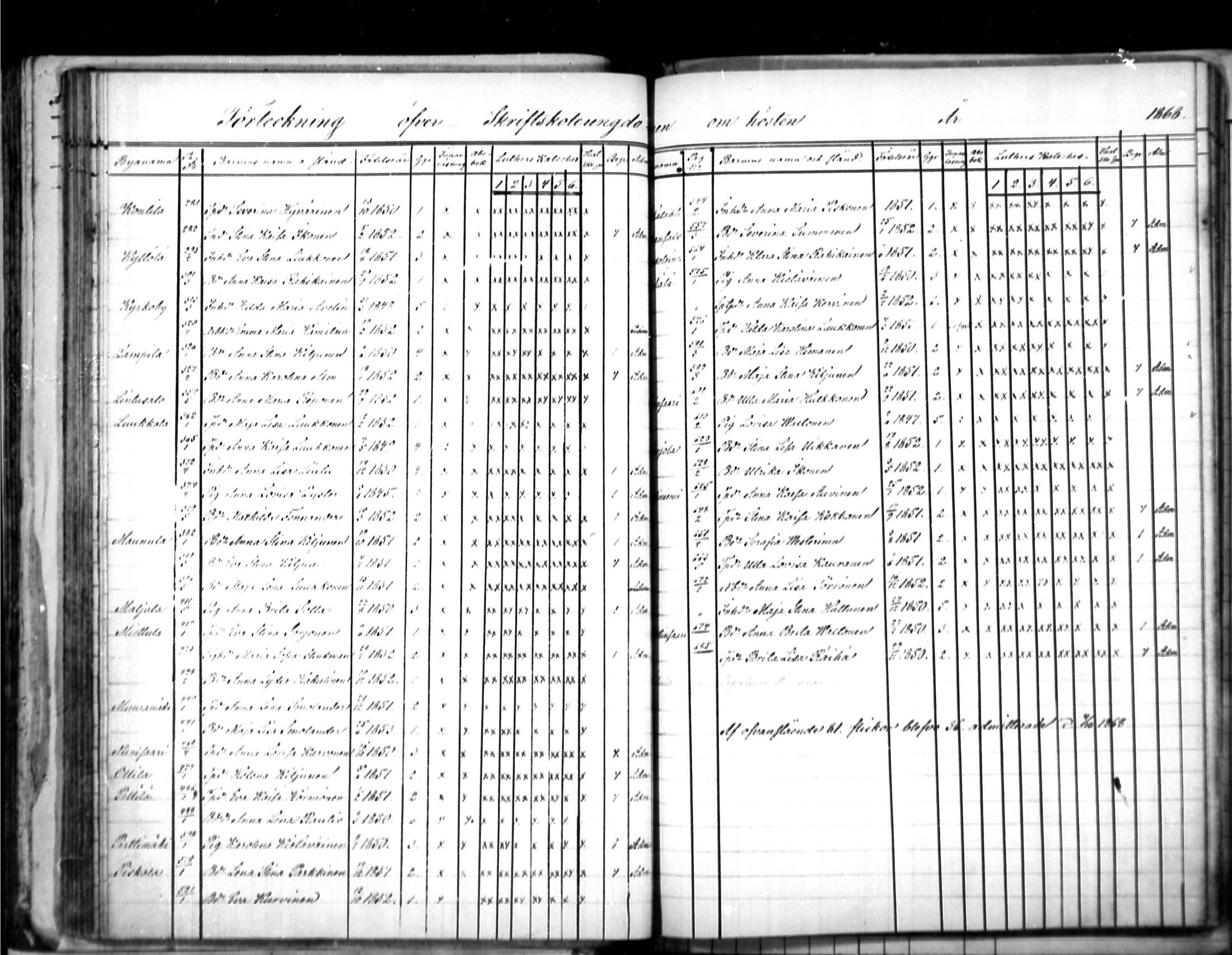 [ ../kirjat/Kirkonkirjat/puumala/rippilapset_1863-1885_mko5-7/kuvat/31.jpg ]