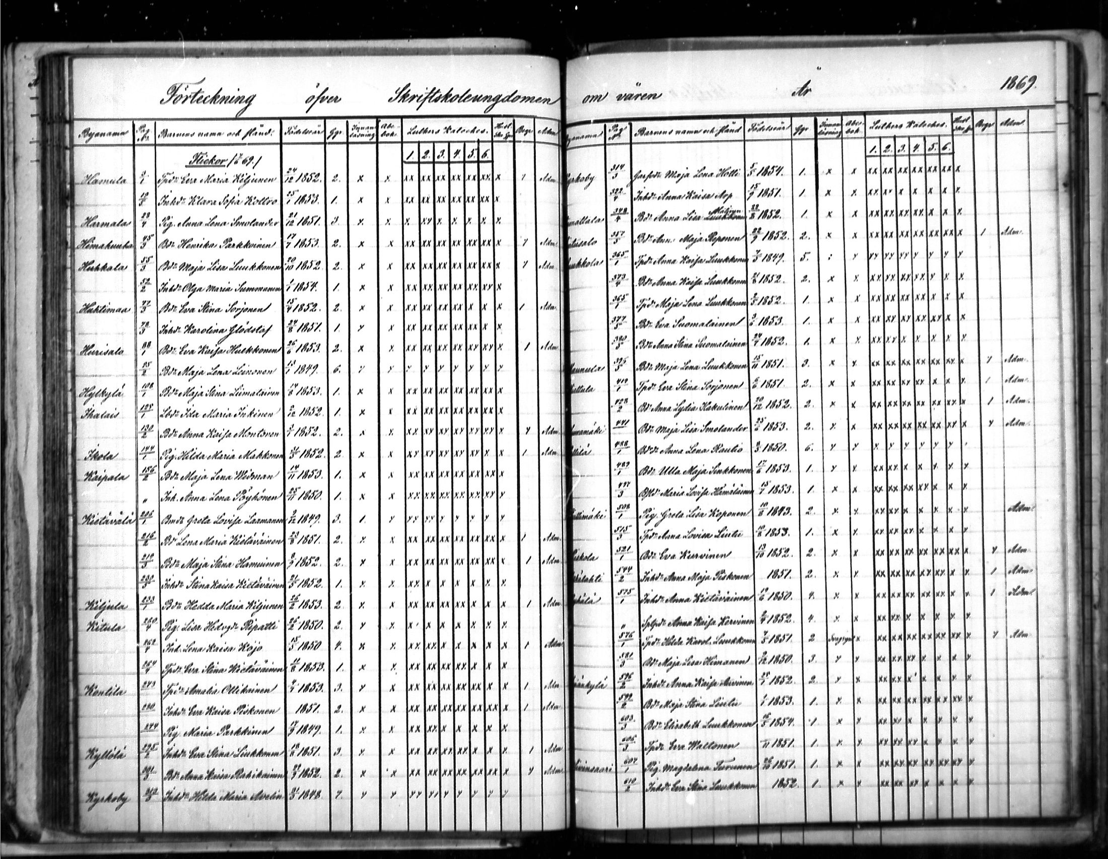 [ ../kirjat/Kirkonkirjat/puumala/rippilapset_1863-1885_mko5-7/kuvat/34.jpg ]
