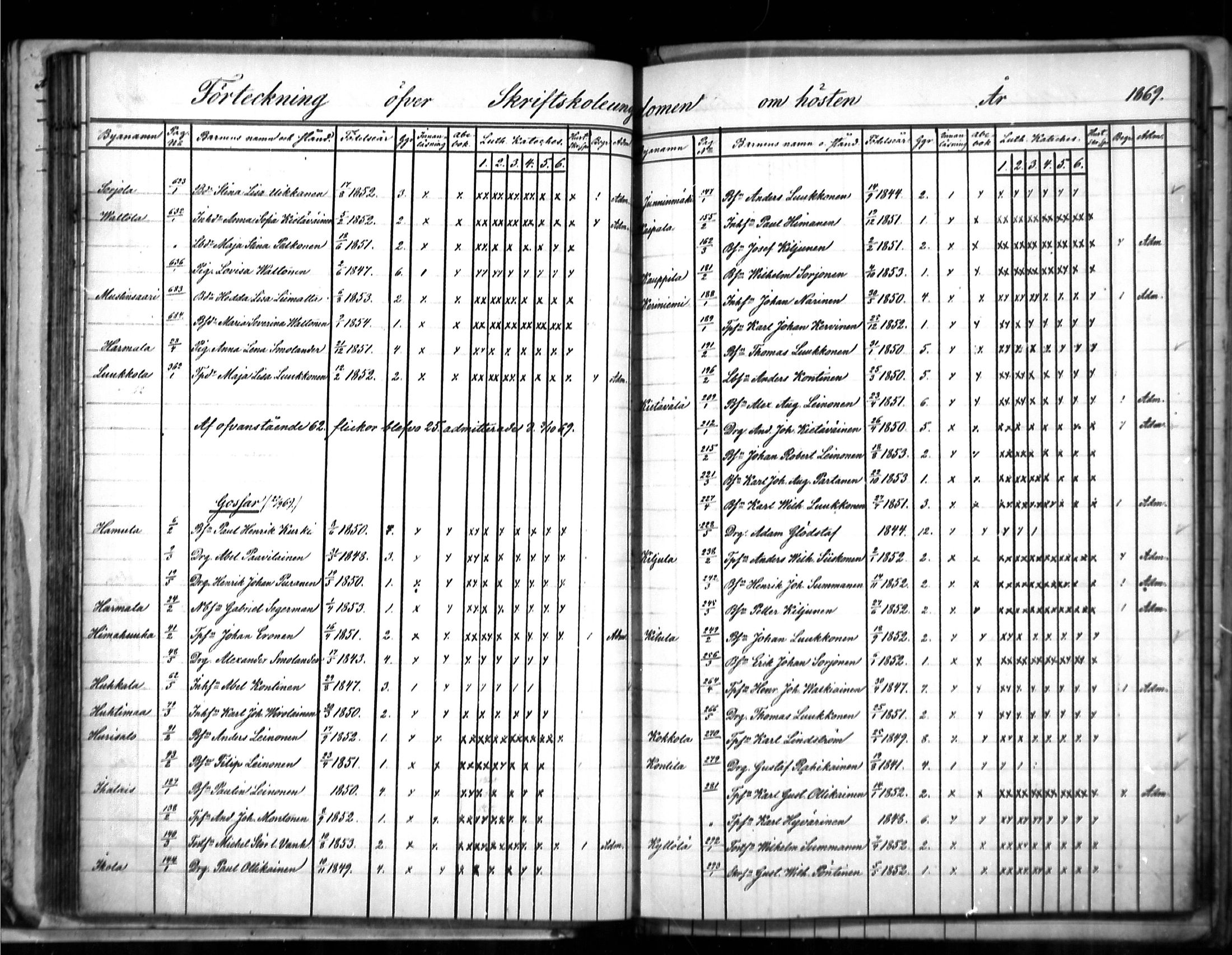 [ ../kirjat/Kirkonkirjat/puumala/rippilapset_1863-1885_mko5-7/kuvat/38.jpg ]