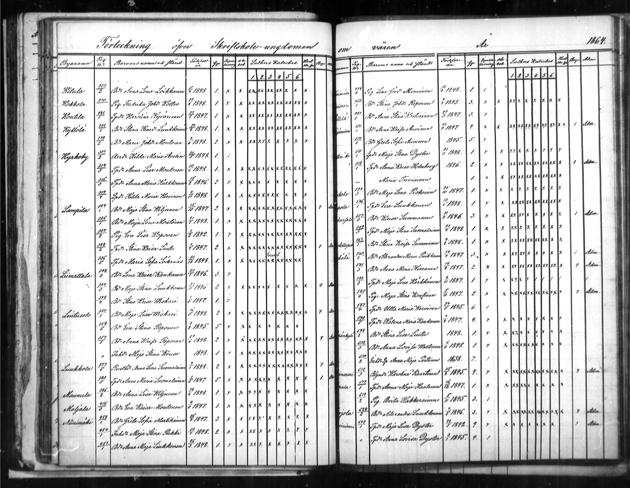[ ../kirjat/Kirkonkirjat/puumala/rippilapset_1863-1885_mko5-7/kuvat/4.jpg ]