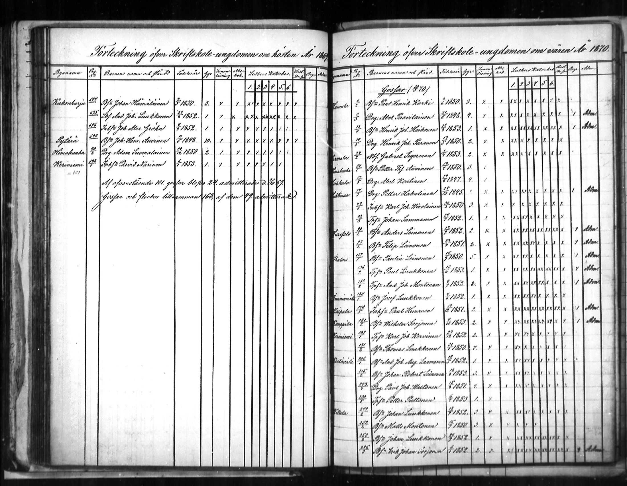 [ ../kirjat/Kirkonkirjat/puumala/rippilapset_1863-1885_mko5-7/kuvat/40.jpg ]