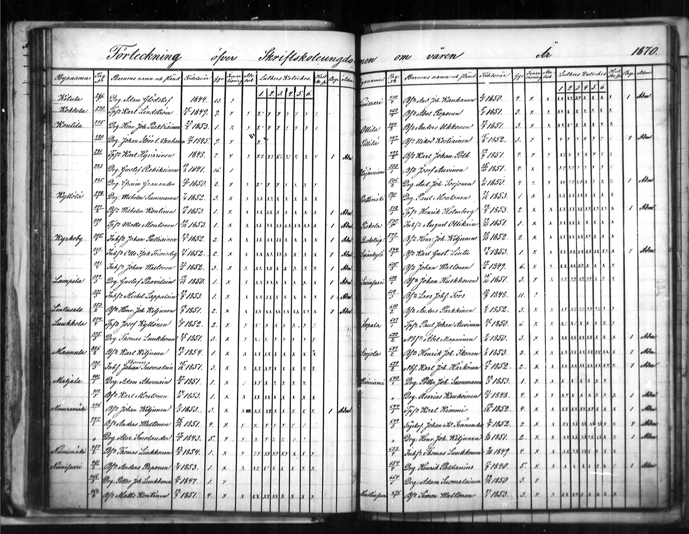 [ ../kirjat/Kirkonkirjat/puumala/rippilapset_1863-1885_mko5-7/kuvat/41.jpg ]