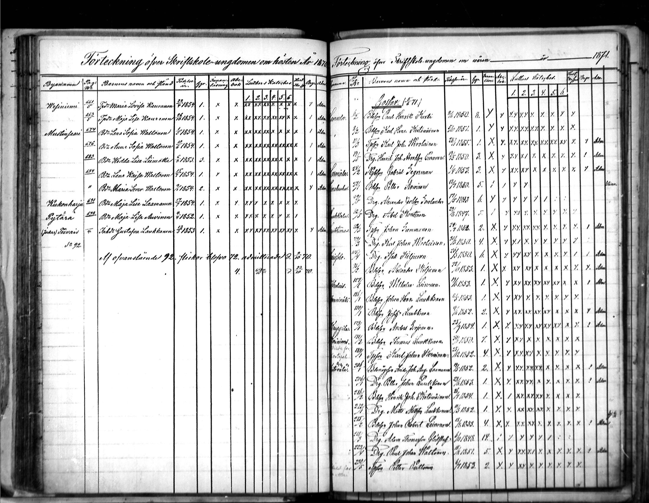 [ ../kirjat/Kirkonkirjat/puumala/rippilapset_1863-1885_mko5-7/kuvat/44.jpg ]