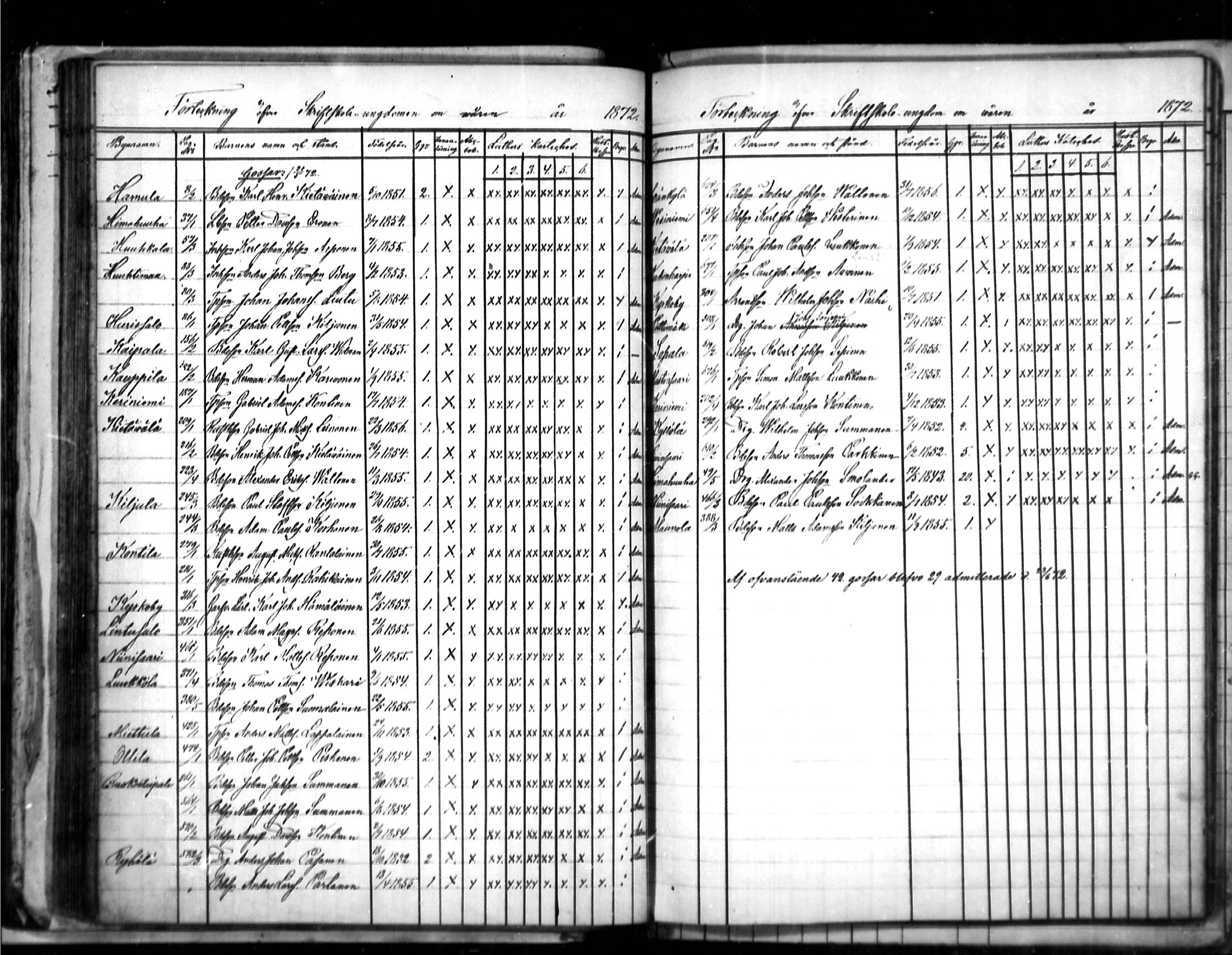 [ ../kirjat/Kirkonkirjat/puumala/rippilapset_1863-1885_mko5-7/kuvat/48.jpg ]