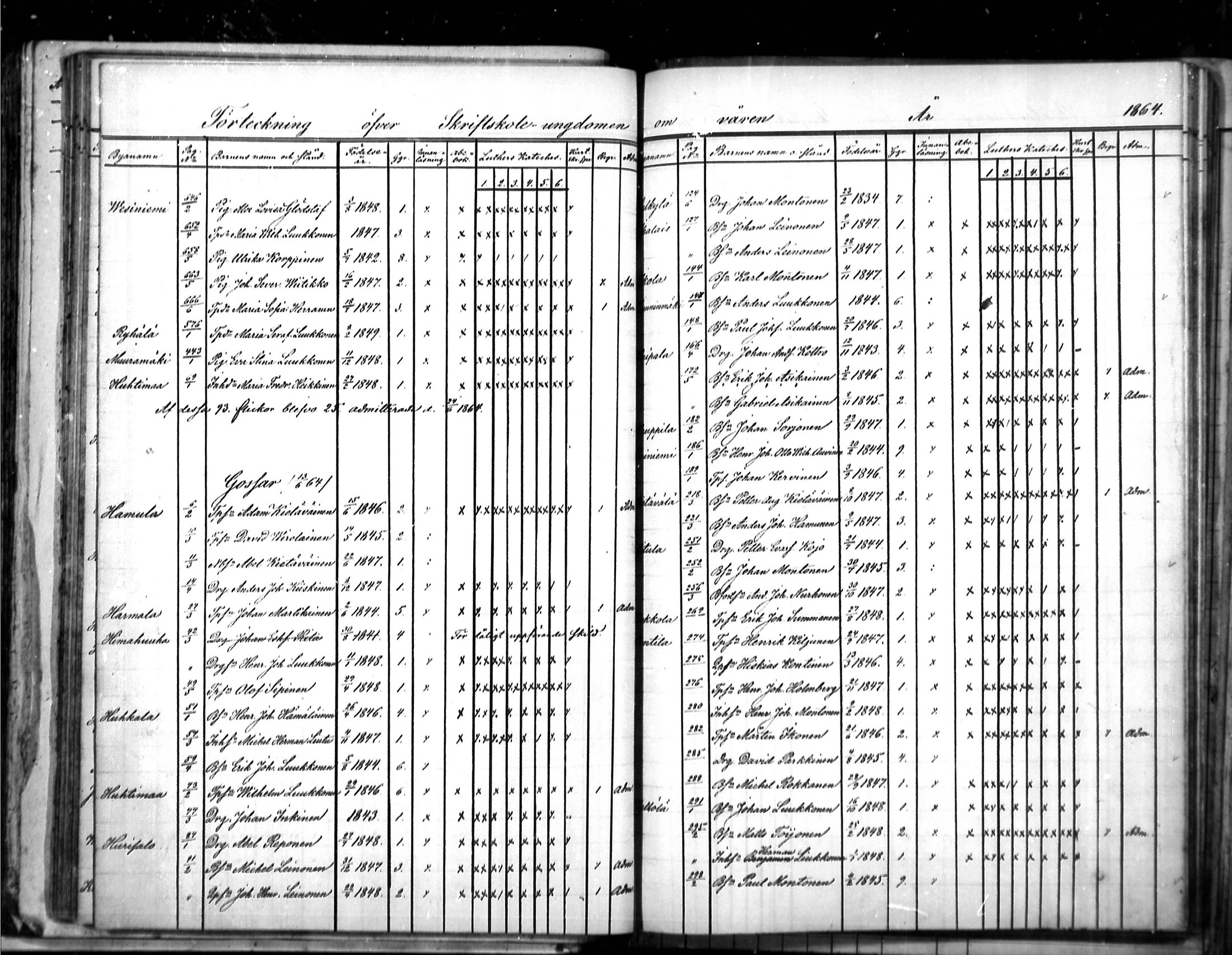 [ ../kirjat/Kirkonkirjat/puumala/rippilapset_1863-1885_mko5-7/kuvat/5.jpg ]