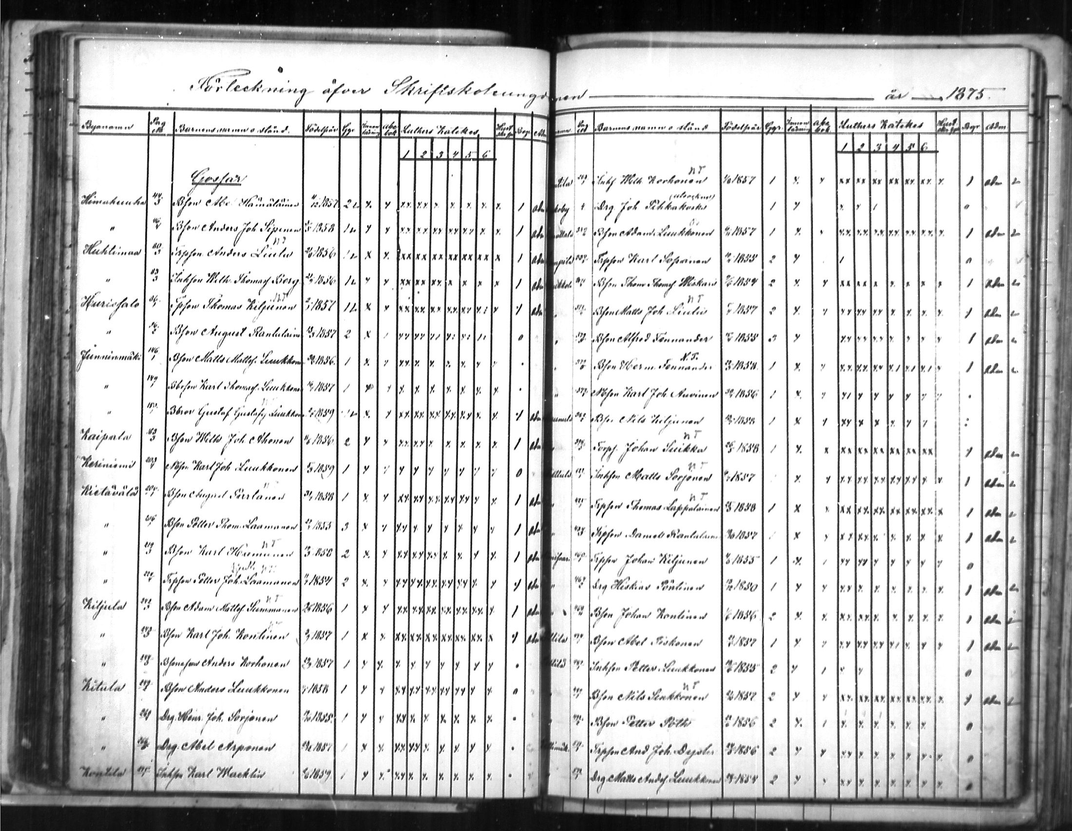 [ ../kirjat/Kirkonkirjat/puumala/rippilapset_1863-1885_mko5-7/kuvat/57.jpg ]