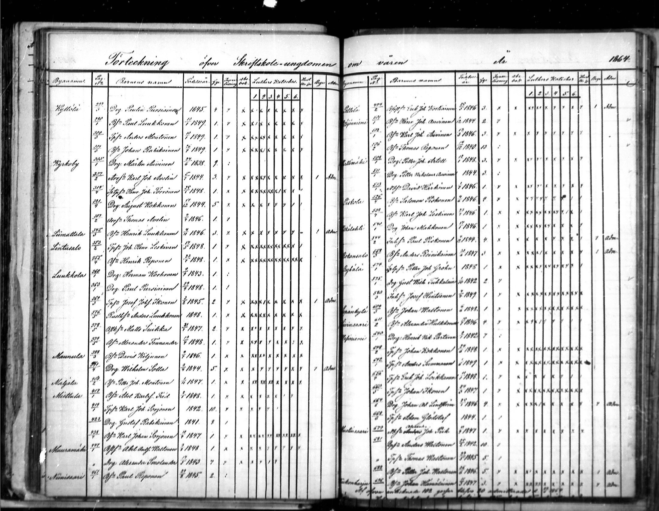 [ ../kirjat/Kirkonkirjat/puumala/rippilapset_1863-1885_mko5-7/kuvat/6.jpg ]