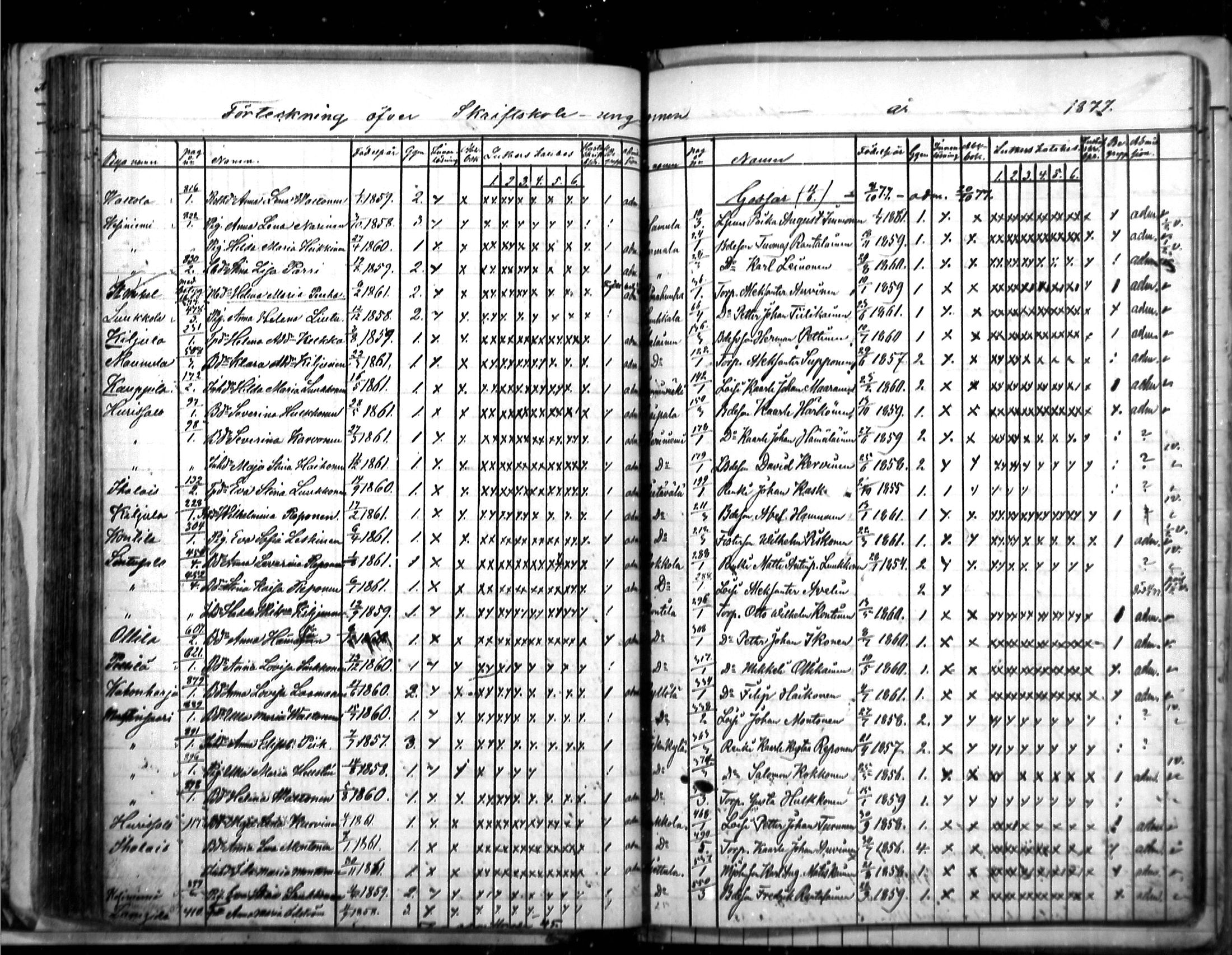[ ../kirjat/Kirkonkirjat/puumala/rippilapset_1863-1885_mko5-7/kuvat/64.jpg ]