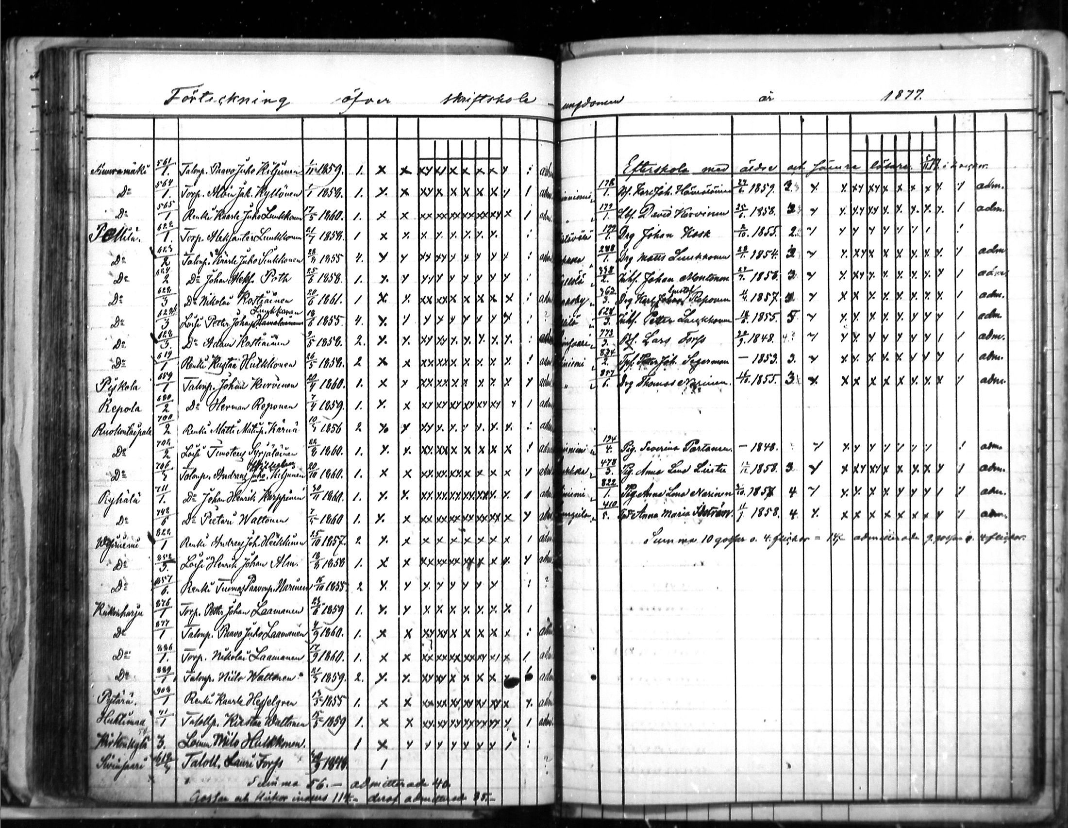 [ ../kirjat/Kirkonkirjat/puumala/rippilapset_1863-1885_mko5-7/kuvat/65.jpg ]