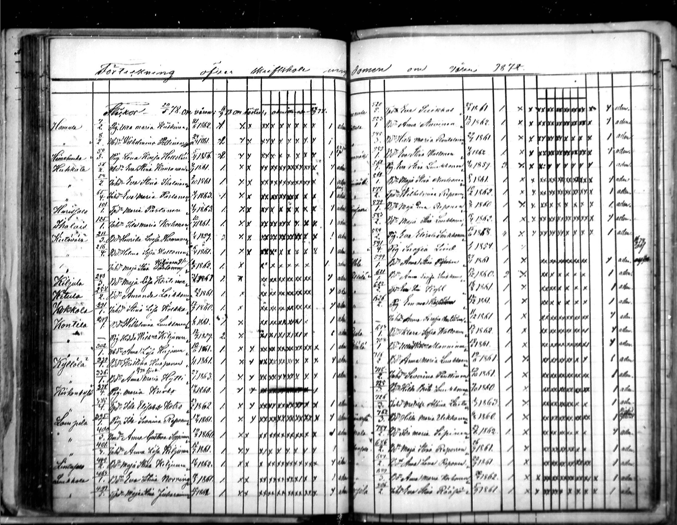 [ ../kirjat/Kirkonkirjat/puumala/rippilapset_1863-1885_mko5-7/kuvat/66.jpg ]