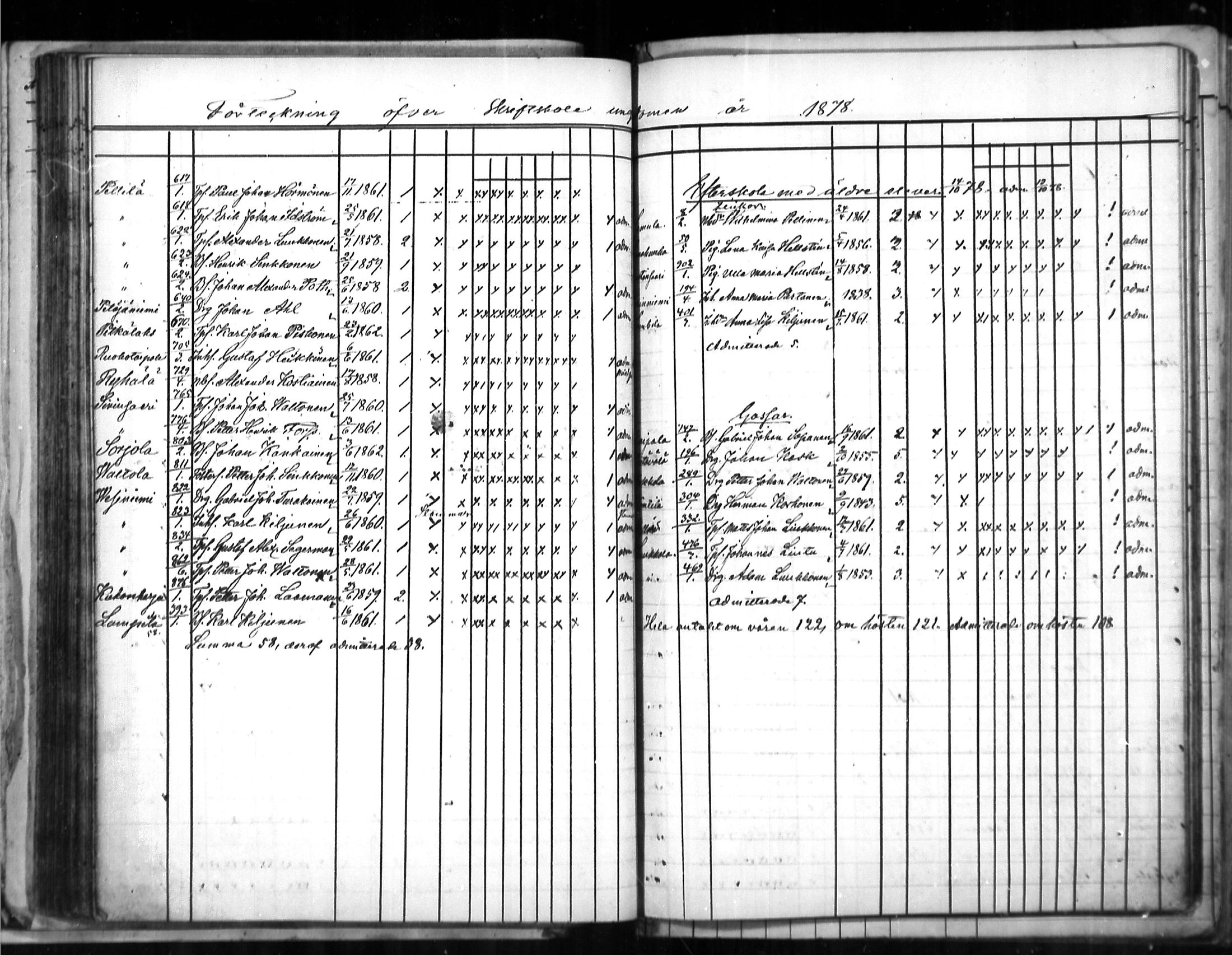 [ ../kirjat/Kirkonkirjat/puumala/rippilapset_1863-1885_mko5-7/kuvat/68.jpg ]