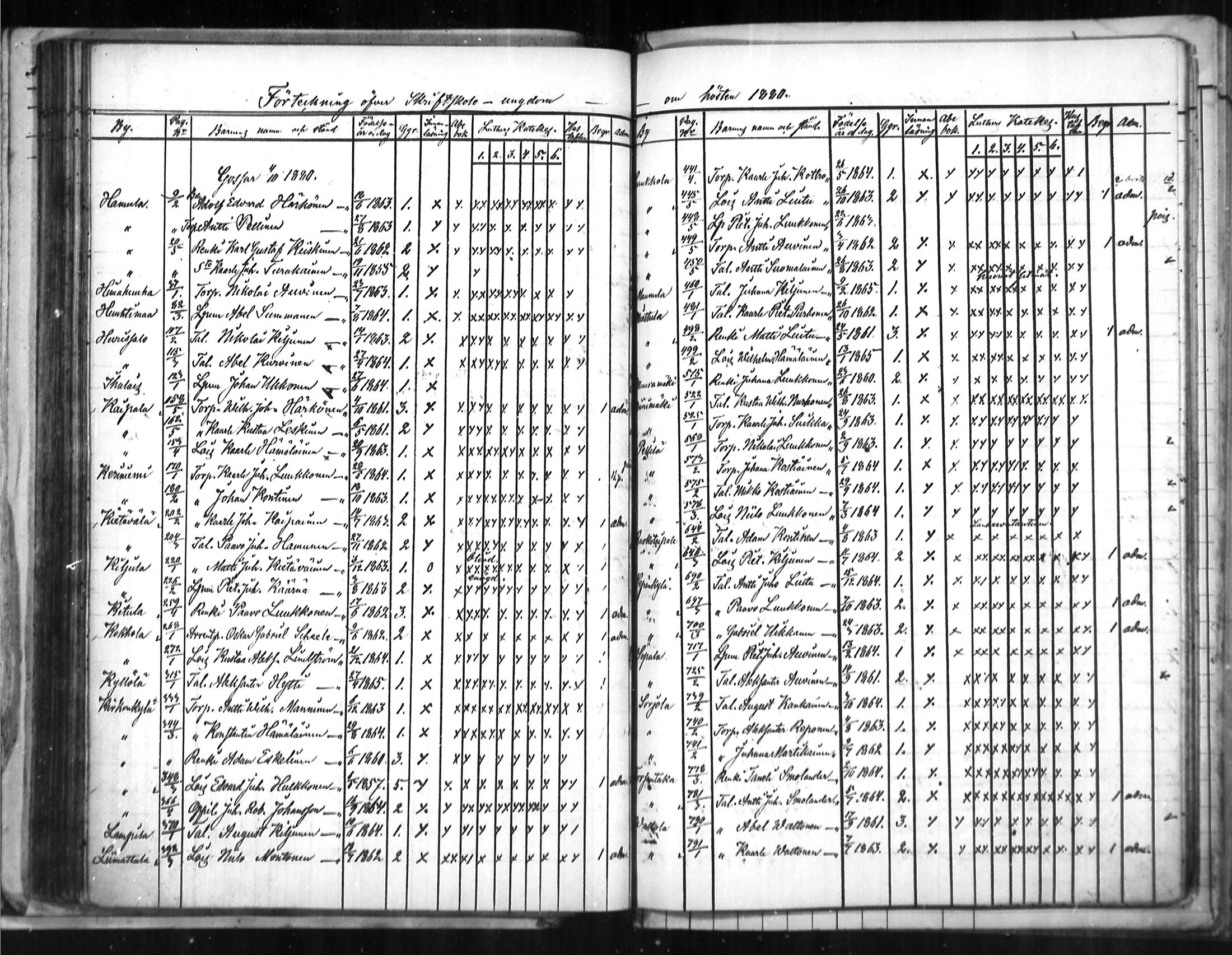 [ ../kirjat/Kirkonkirjat/puumala/rippilapset_1863-1885_mko5-7/kuvat/76.jpg ]