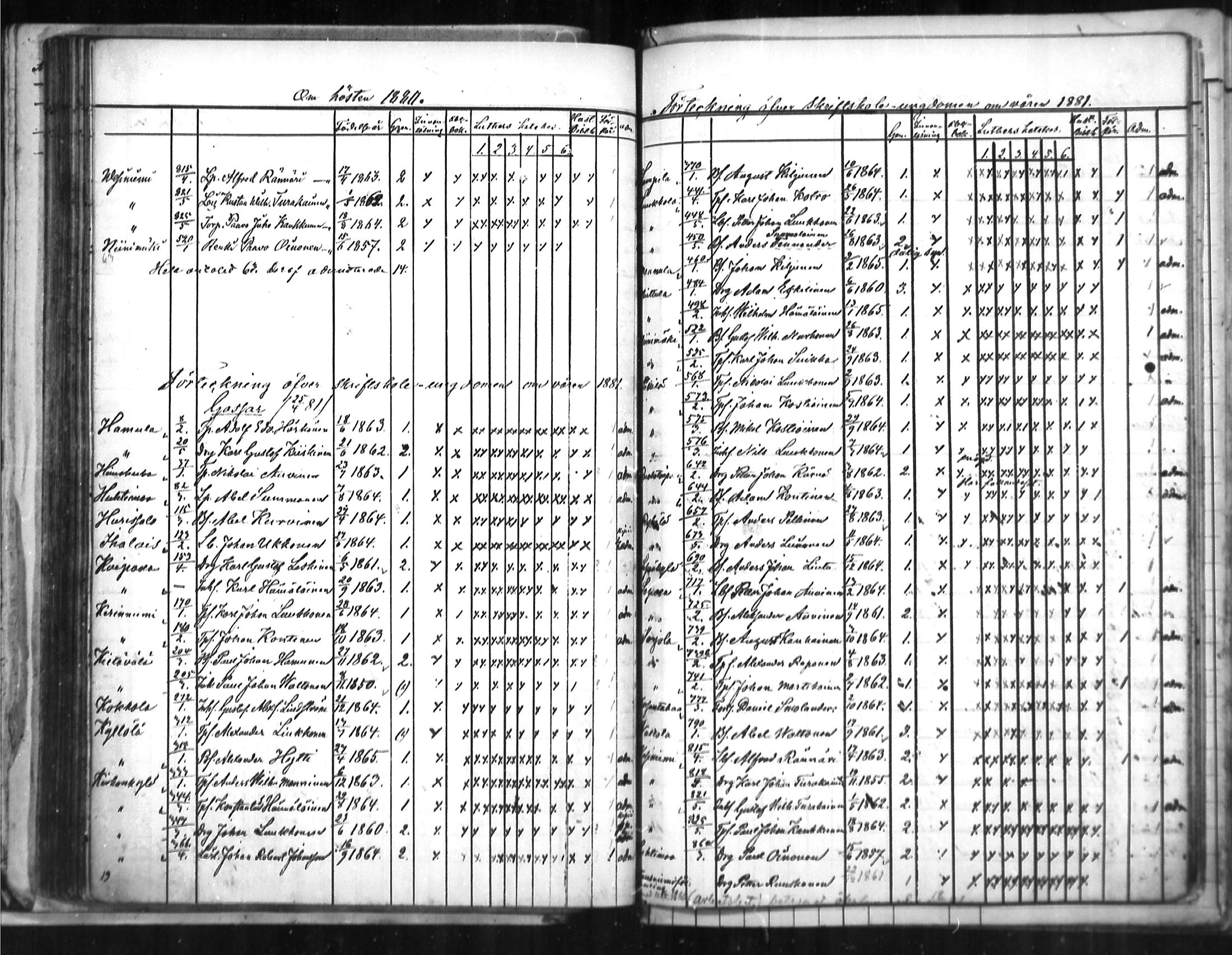 [ ../kirjat/Kirkonkirjat/puumala/rippilapset_1863-1885_mko5-7/kuvat/77.jpg ]