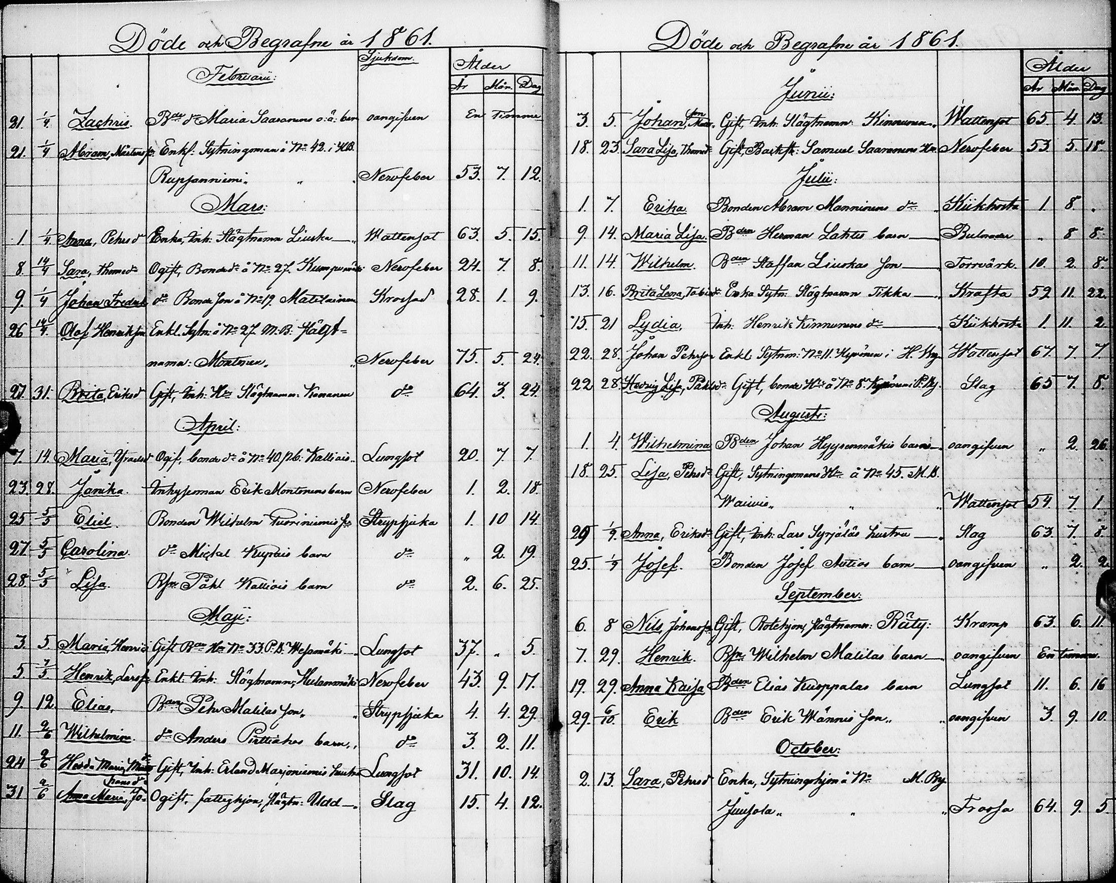 [ ../kirjat/Kirkonkirjat/pyhajarvi/kuolleet_1859-1883_ik13/kuvat/10.jpg ]