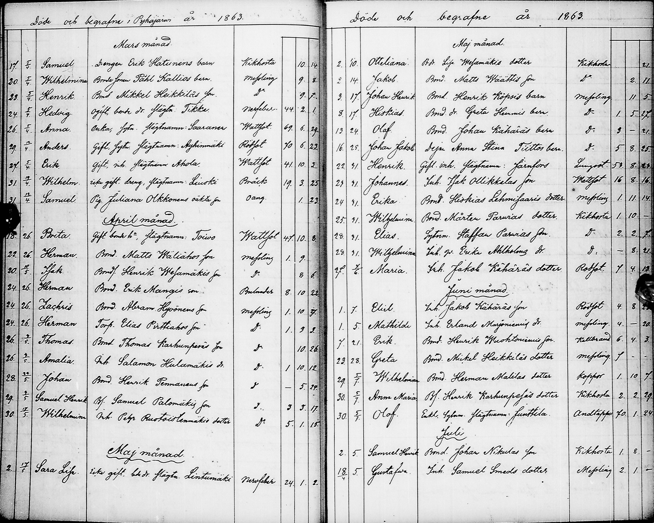 [ ../kirjat/Kirkonkirjat/pyhajarvi/kuolleet_1859-1883_ik13/kuvat/16.jpg ]