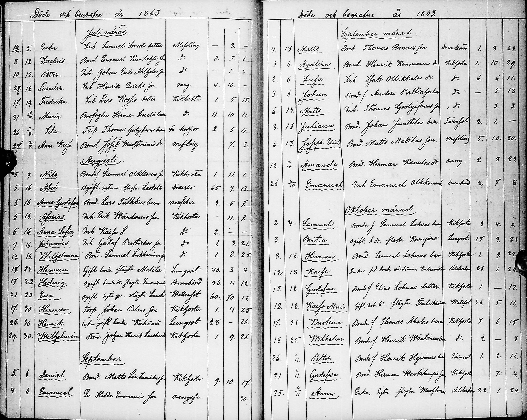 [ ../kirjat/Kirkonkirjat/pyhajarvi/kuolleet_1859-1883_ik13/kuvat/17.jpg ]